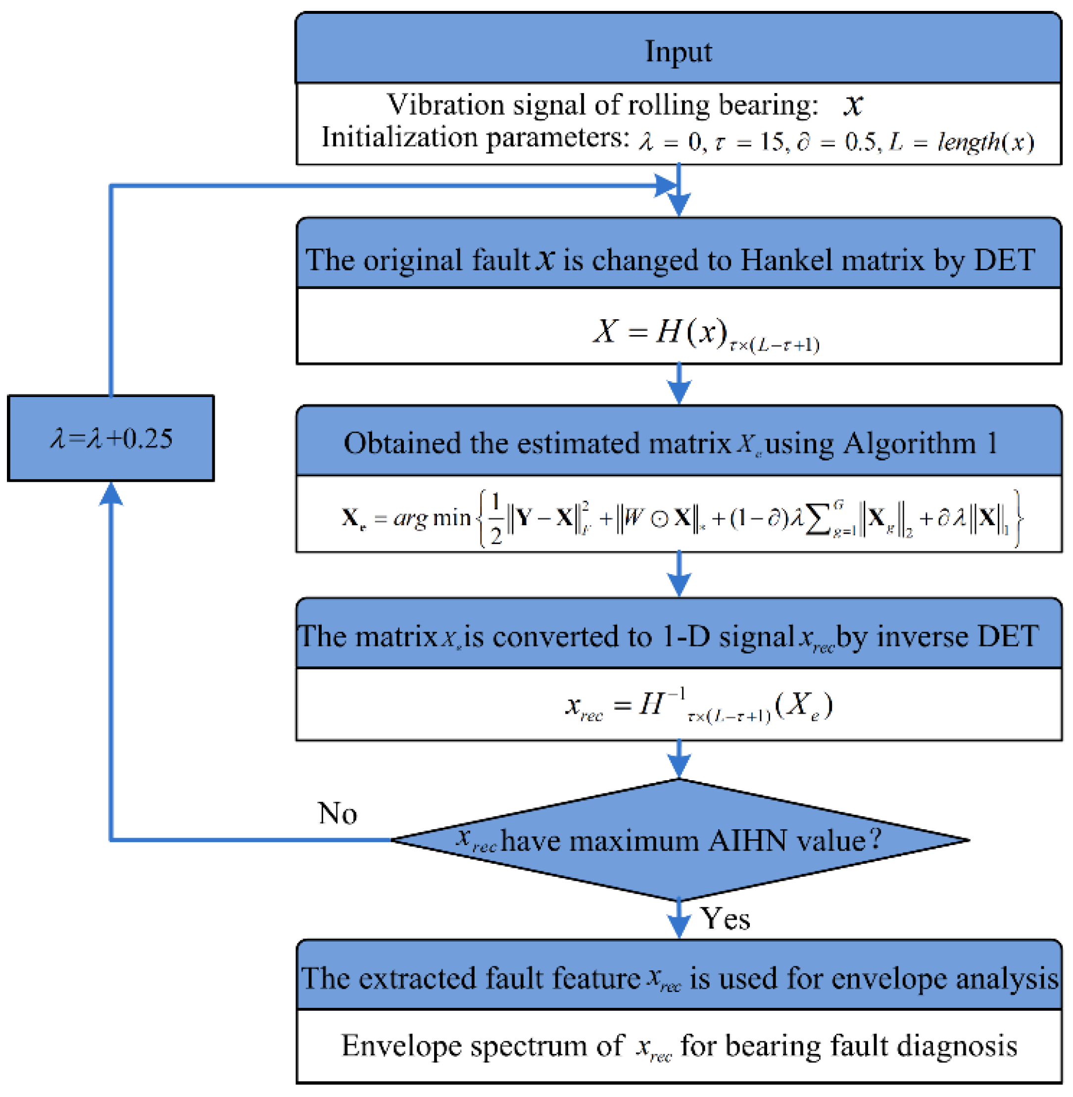 Sensors 20 05541 g004