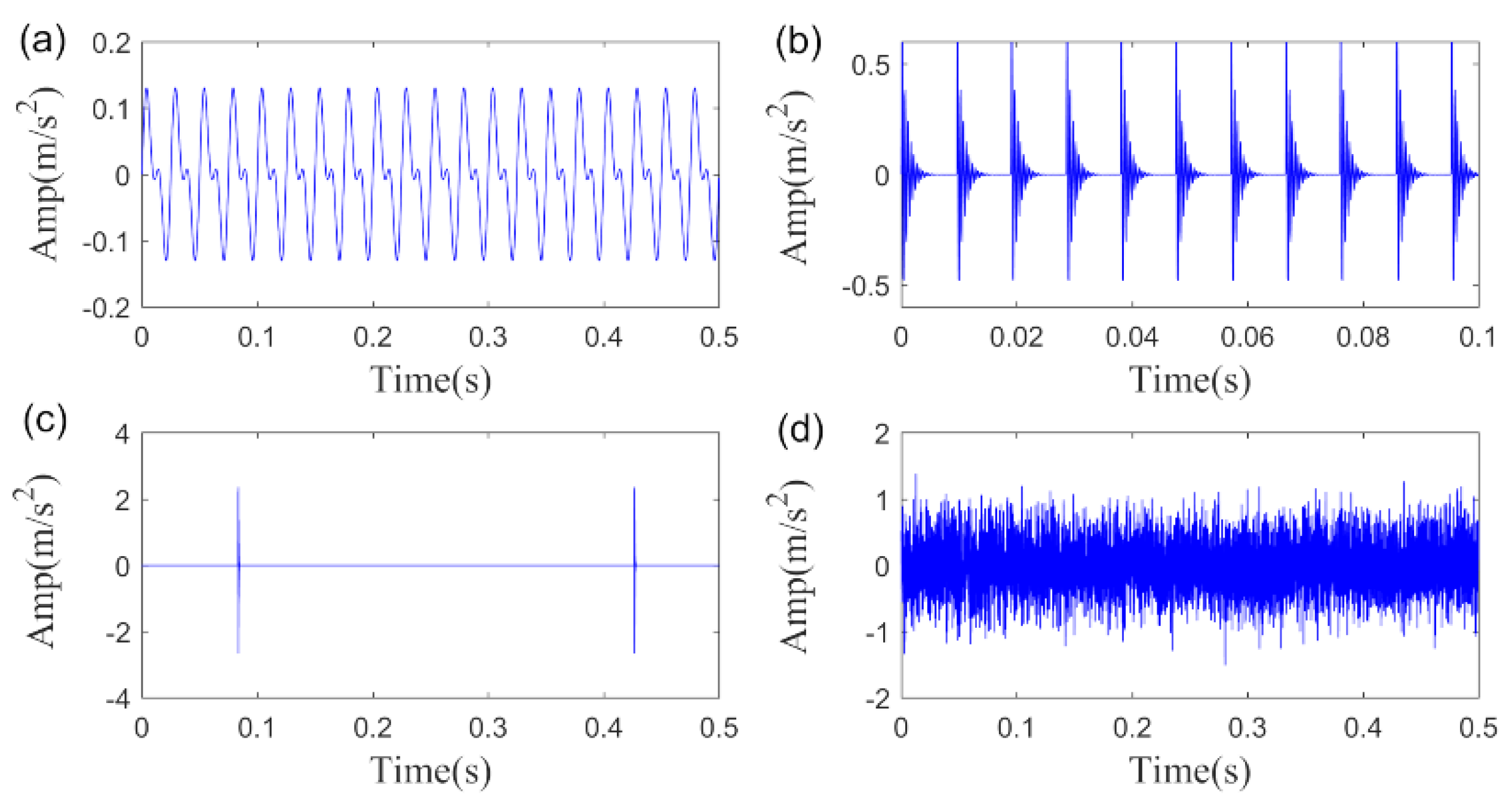 Sensors 20 05541 g005