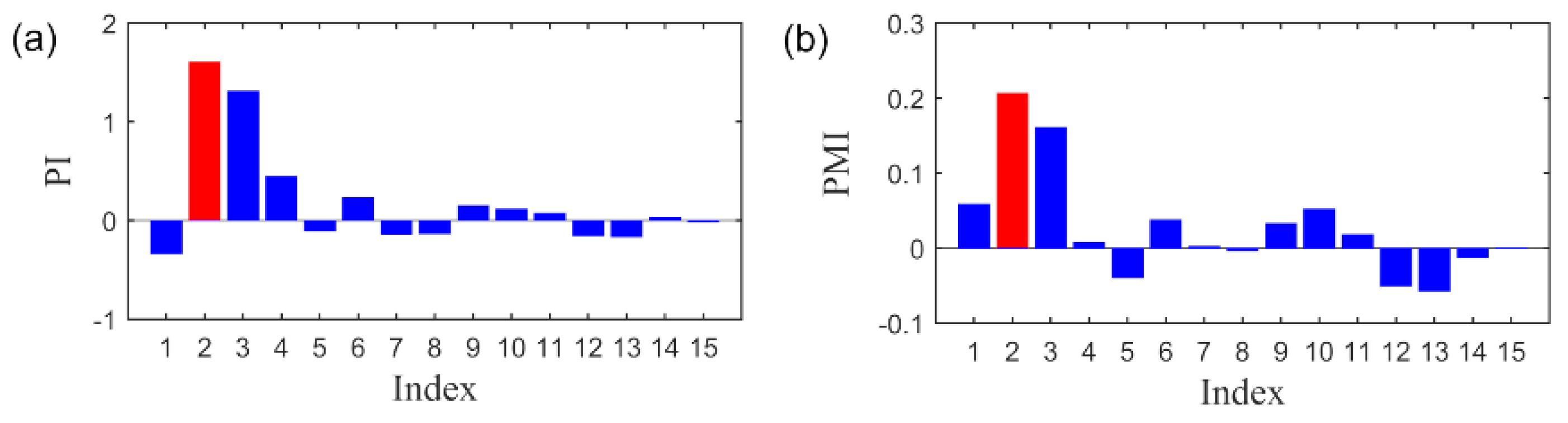 Sensors 20 05541 g006