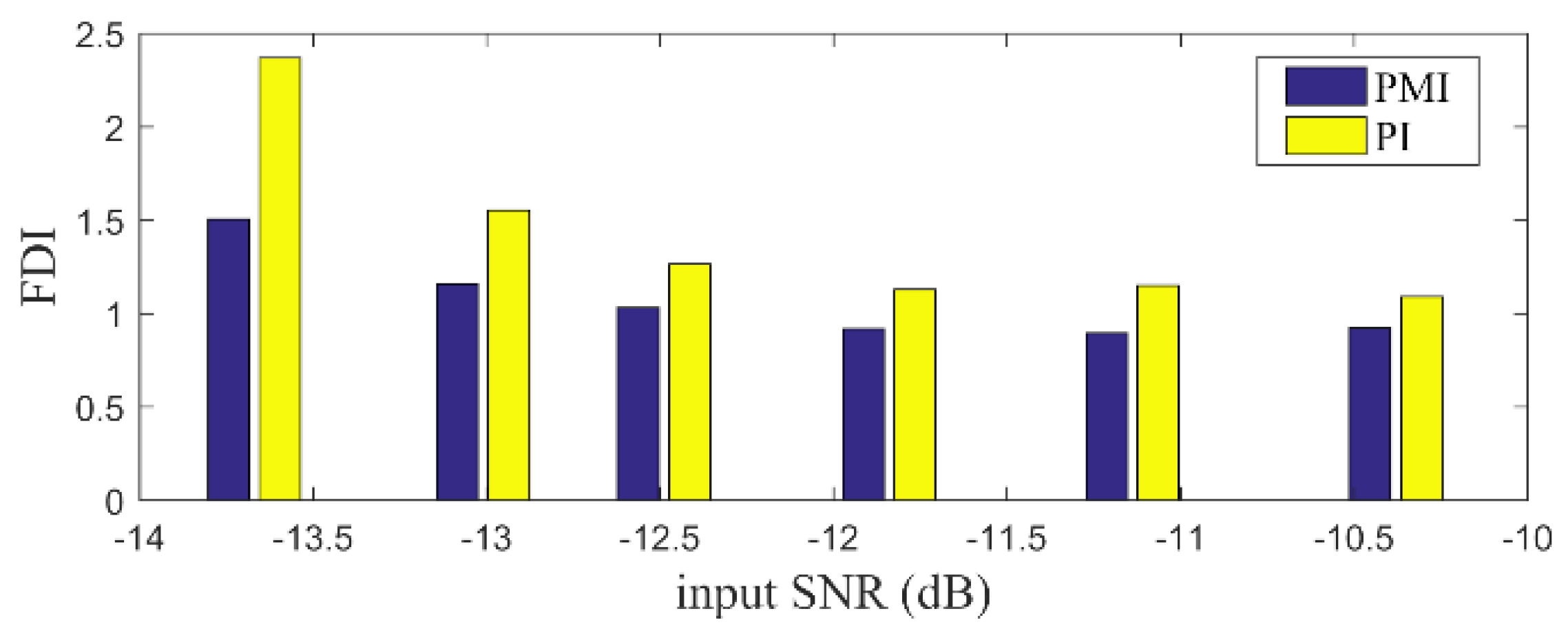 Sensors 20 05541 g007