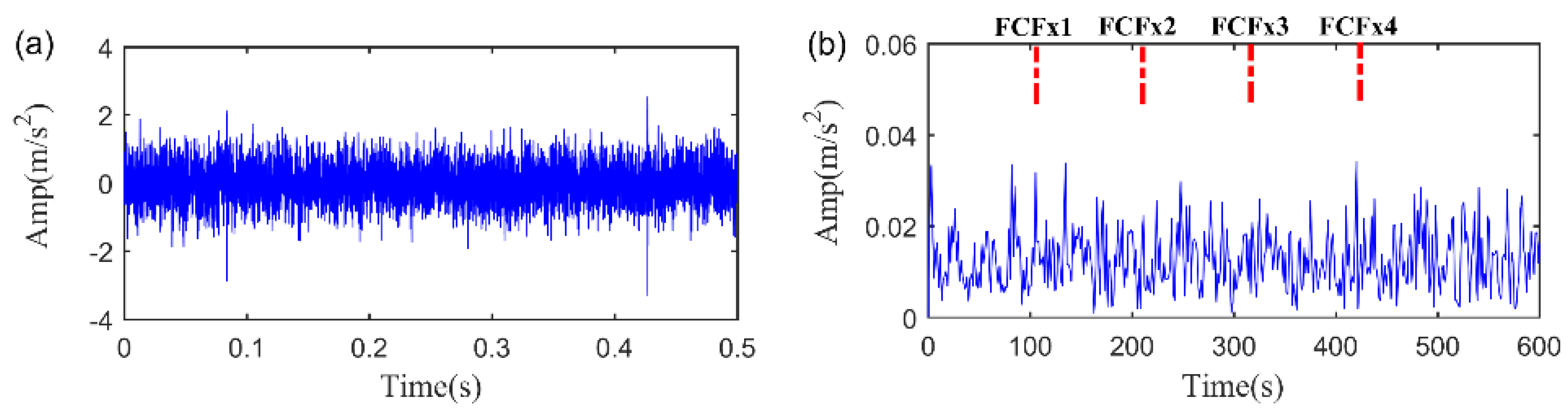Sensors 20 05541 g010