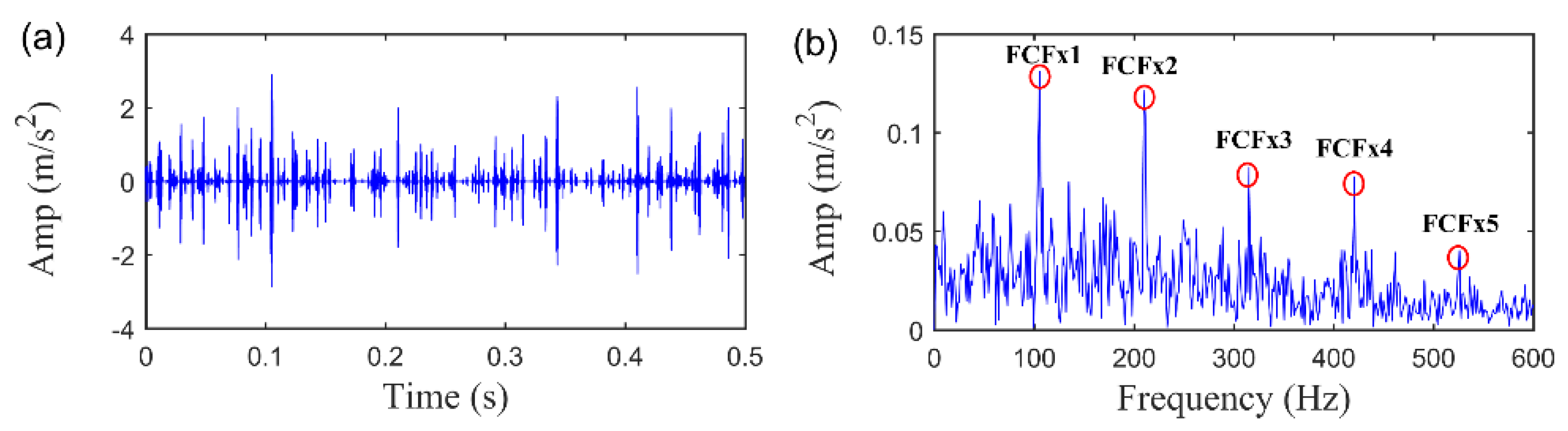 Sensors 20 05541 g011