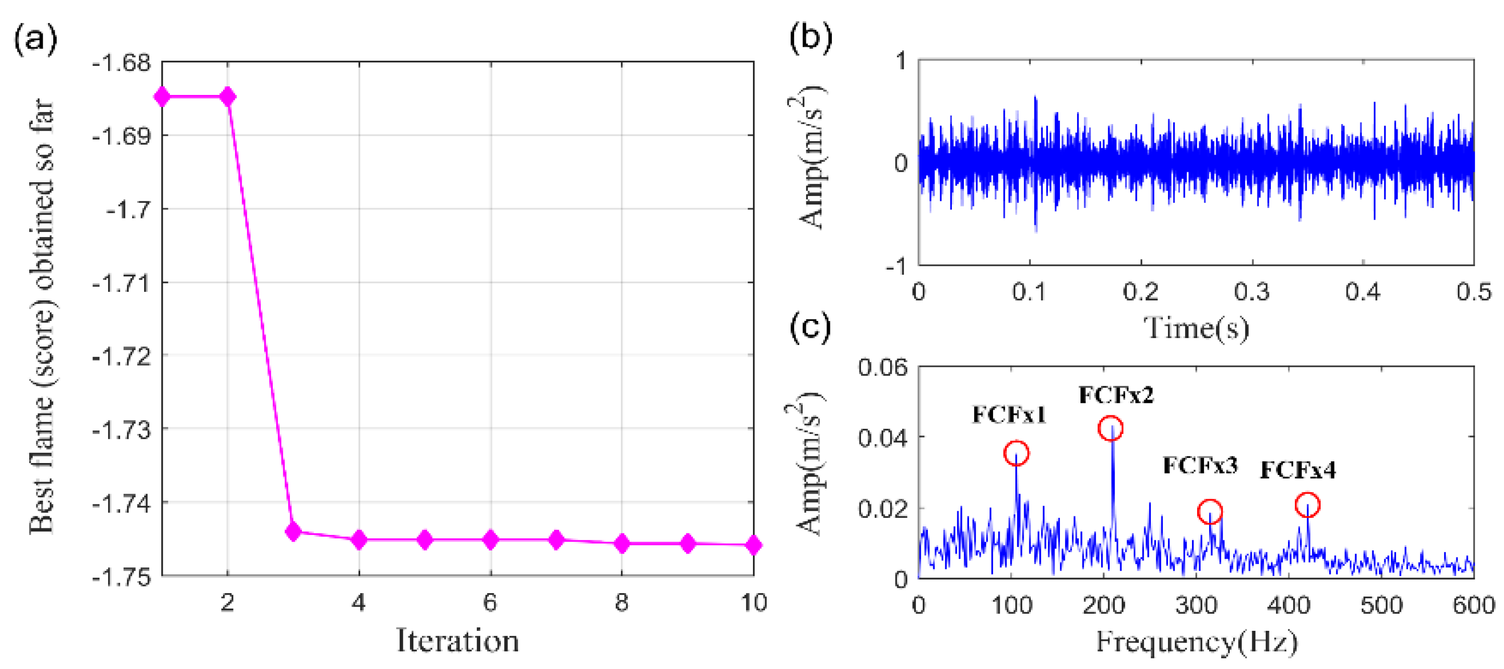 Sensors 20 05541 g013