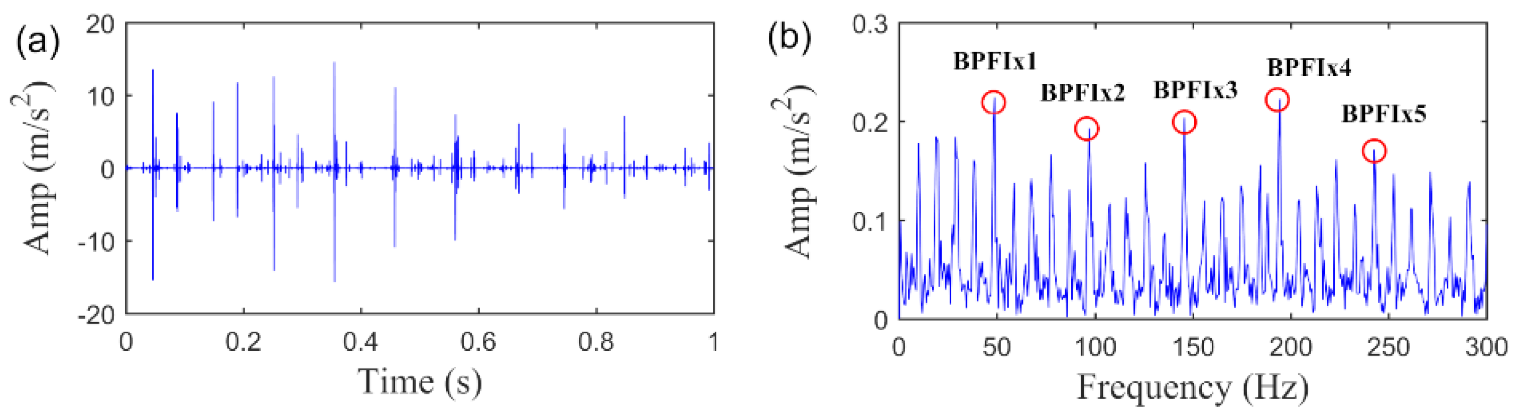 Sensors 20 05541 g018