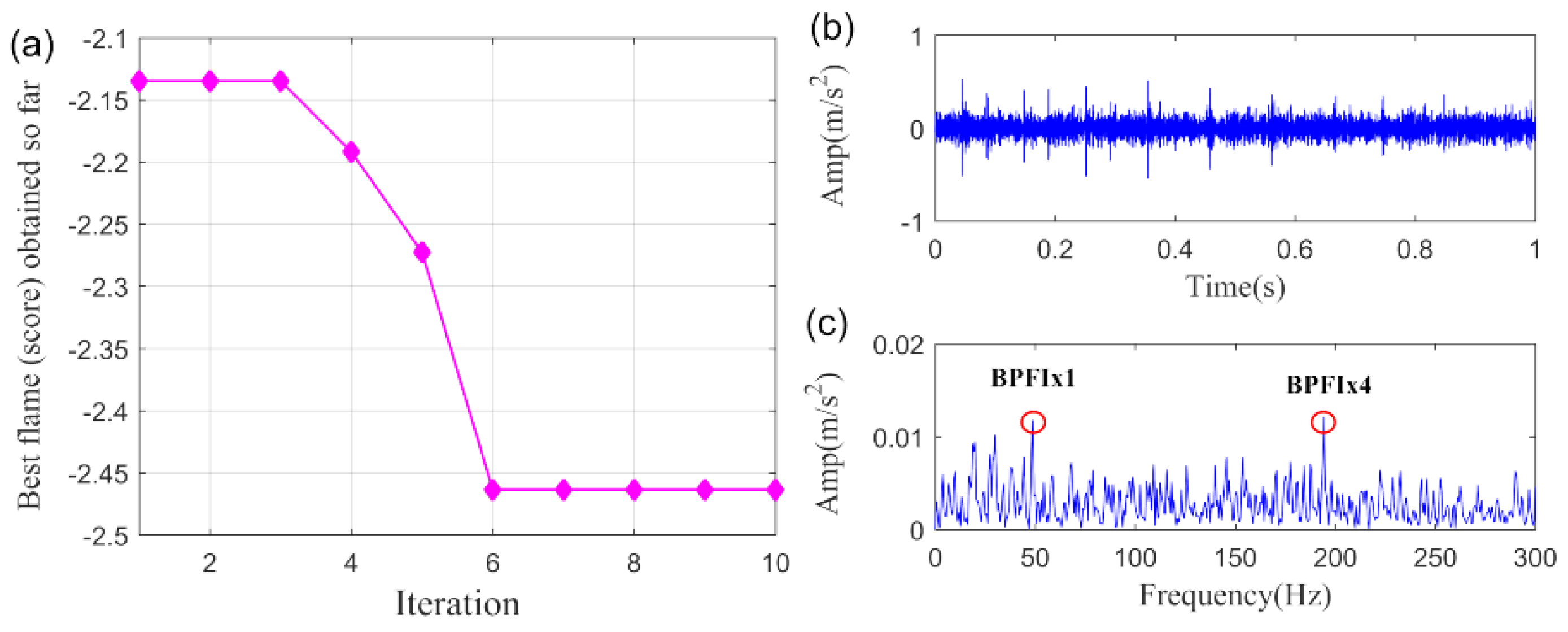 Sensors 20 05541 g020