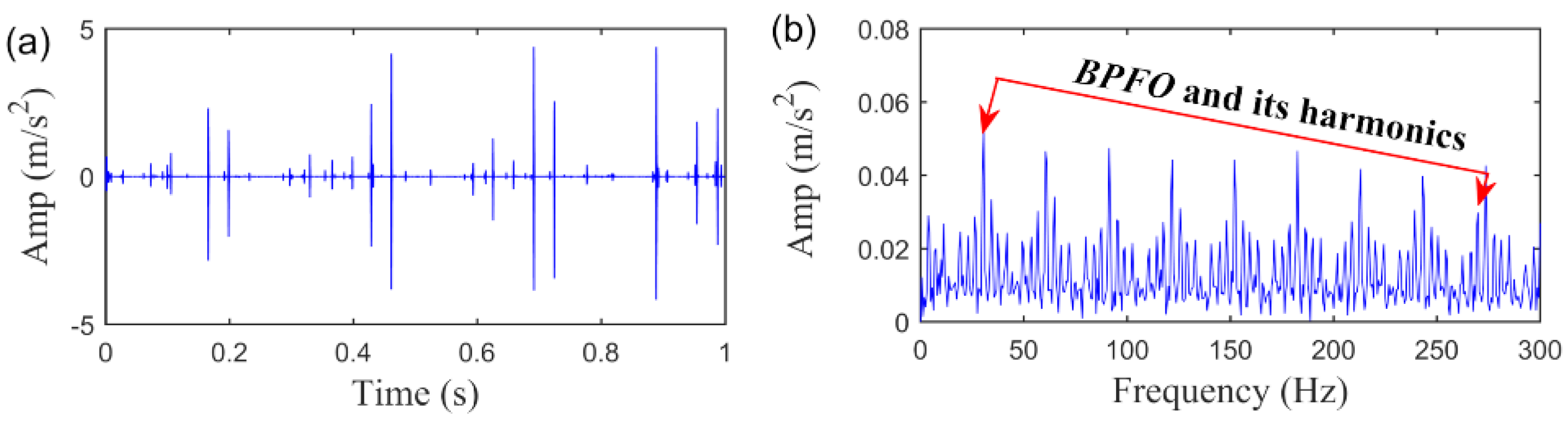 Sensors 20 05541 g023