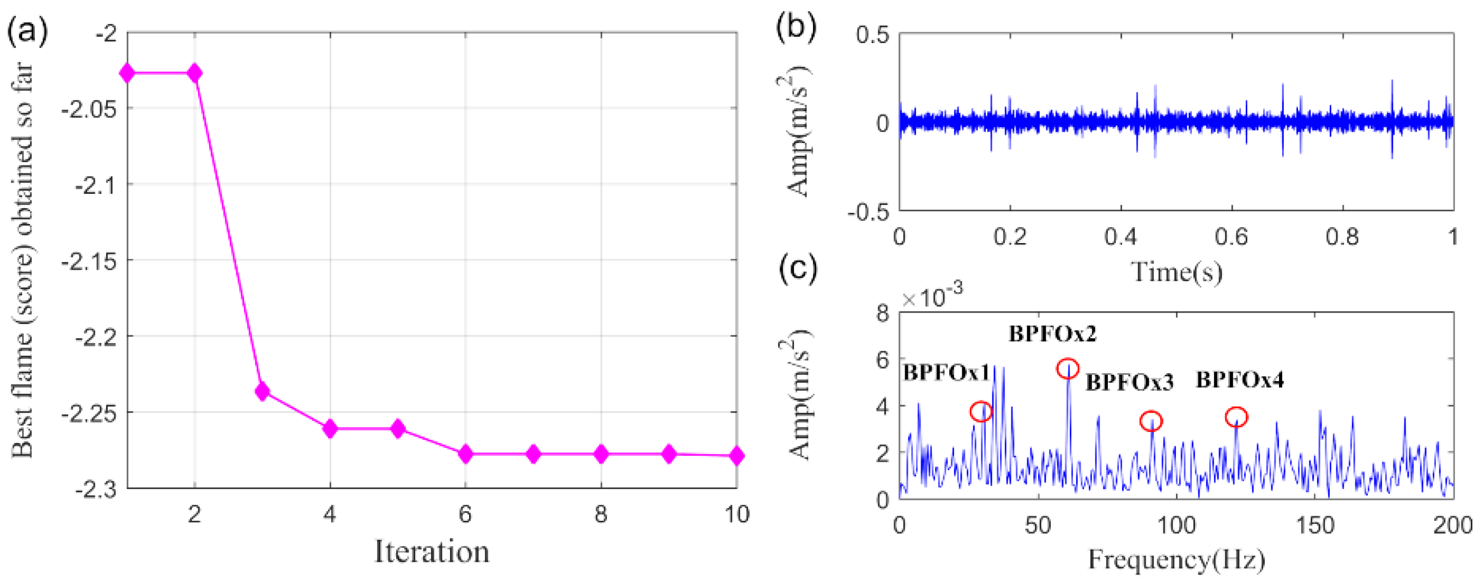 Sensors 20 05541 g025