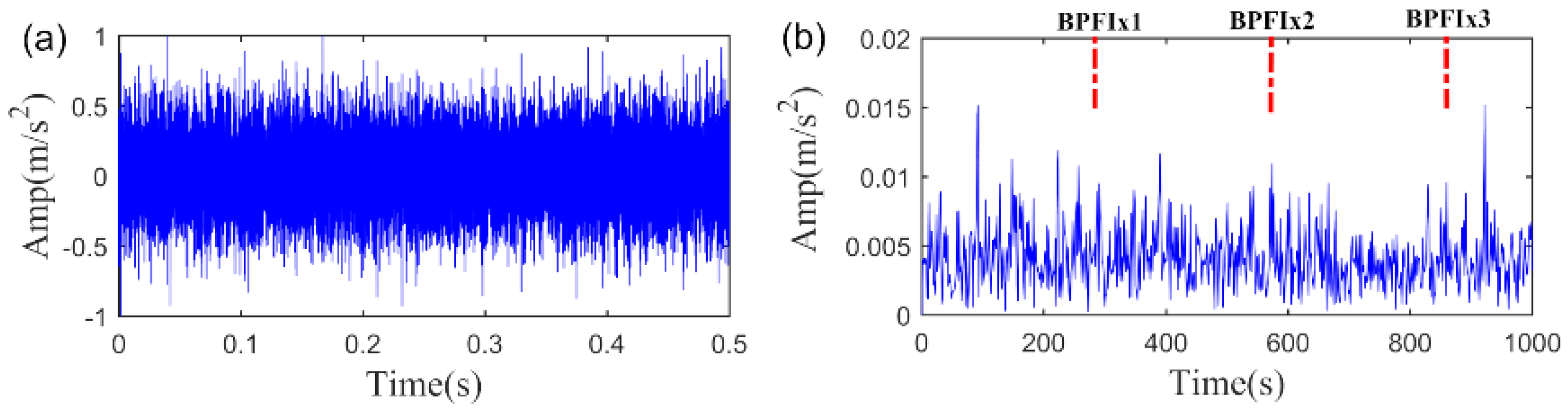 Sensors 20 05541 g027