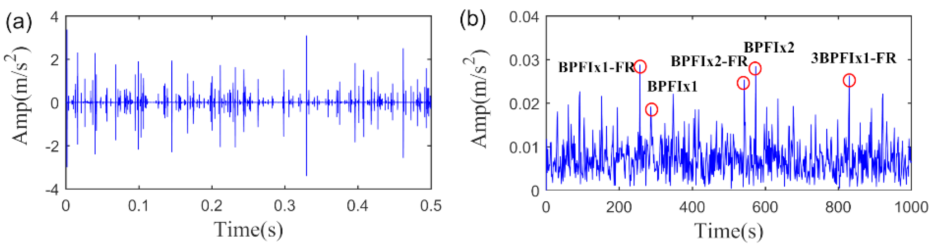 Sensors 20 05541 g029