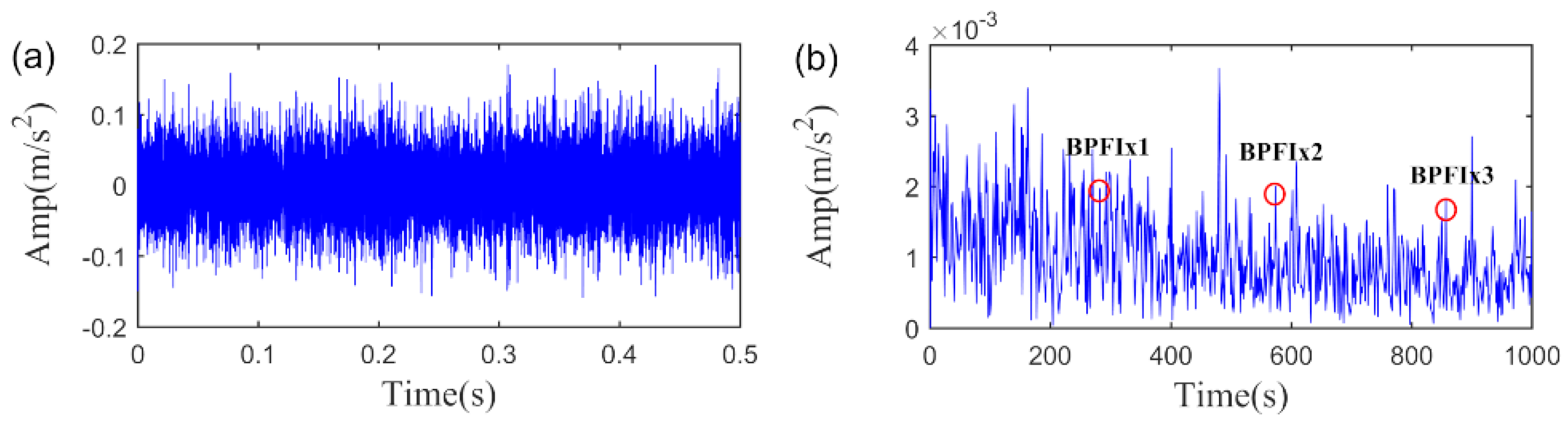 Sensors 20 05541 g030