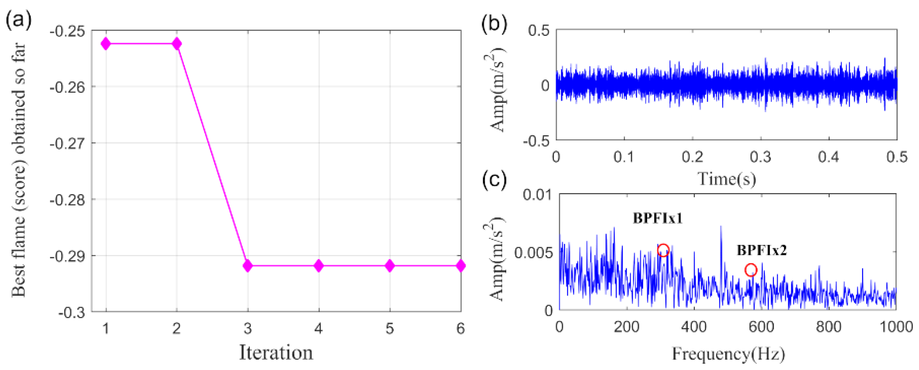 Sensors 20 05541 g031
