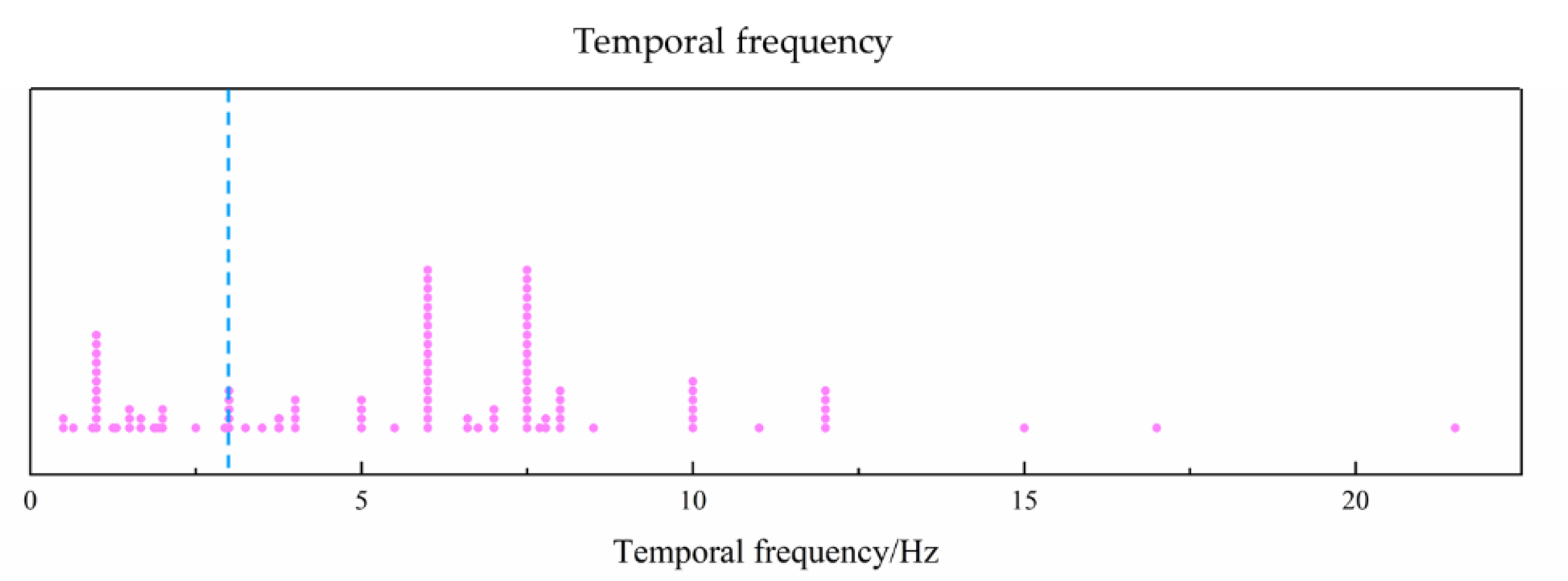 Sensors 20 05542 g008