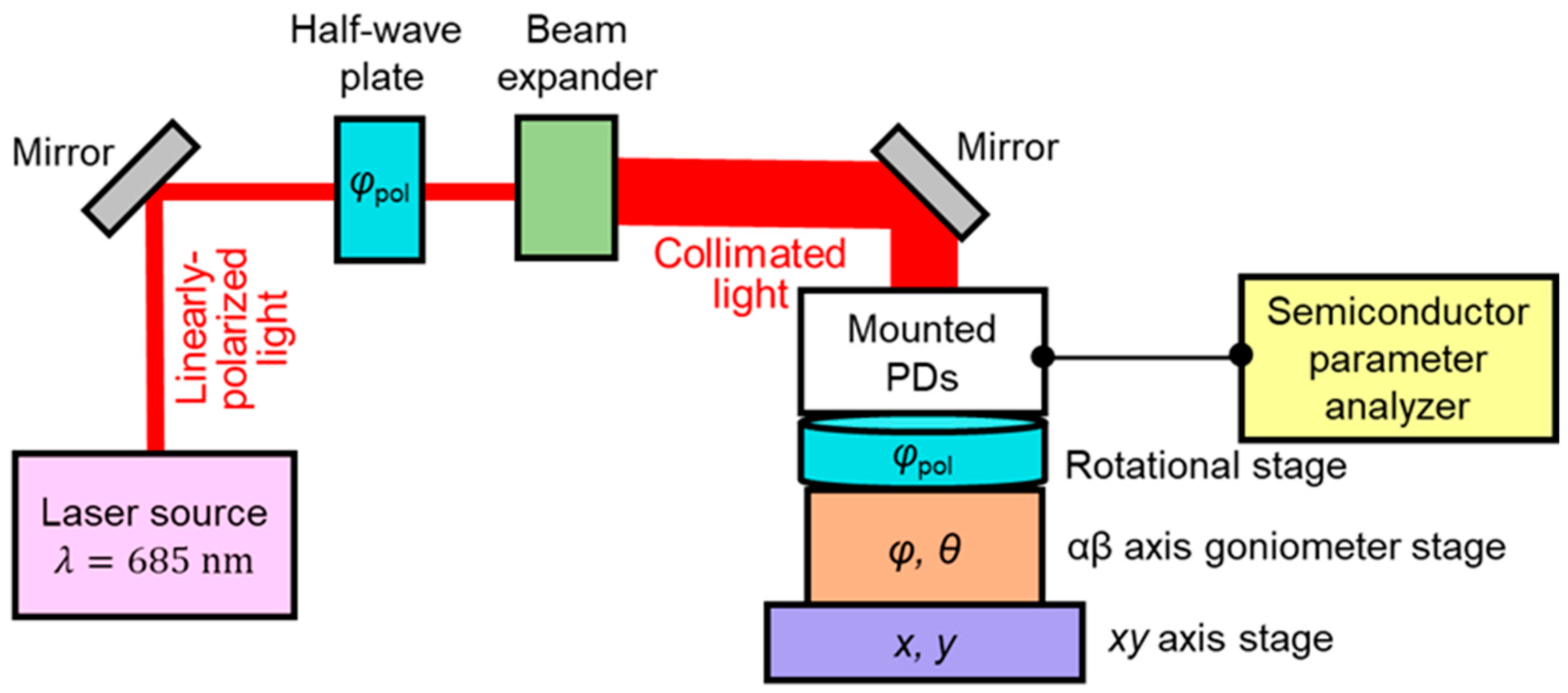 Sensors 20 05543 g006