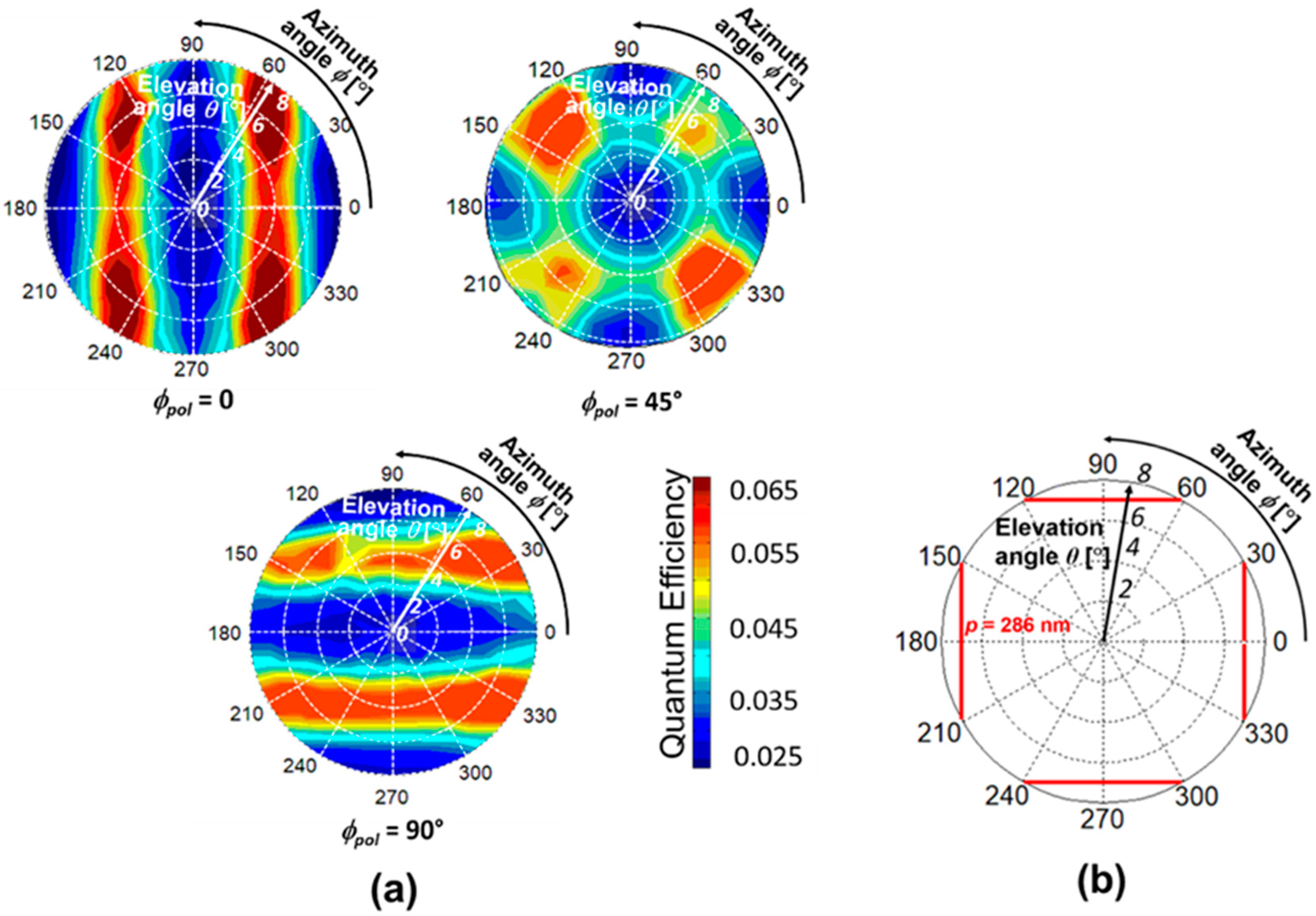 Sensors 20 05543 g009