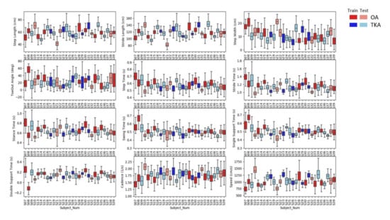 Sensors 20 05553 g0a1