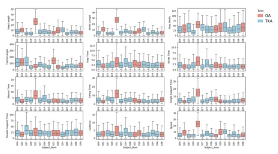 Sensors 20 05553 g0a2