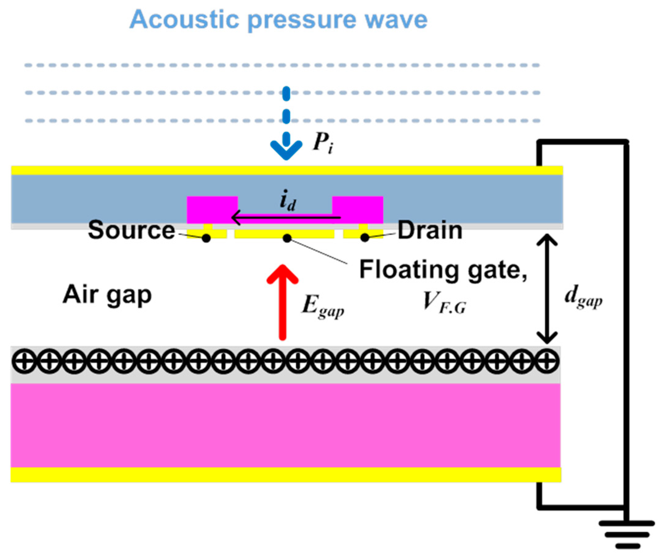 Sensors 20 05554 g001