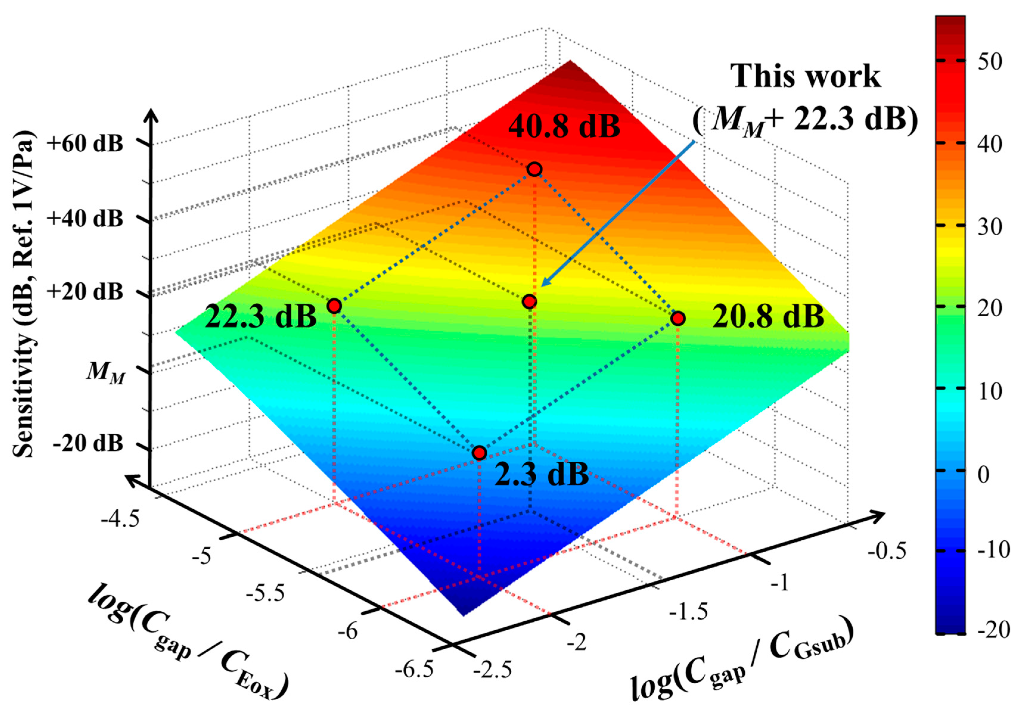 Sensors 20 05554 g005