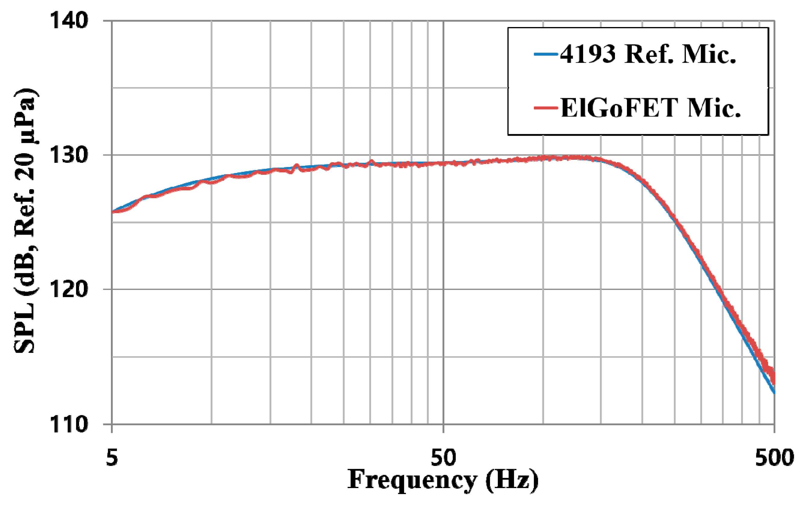 Sensors 20 05554 g011