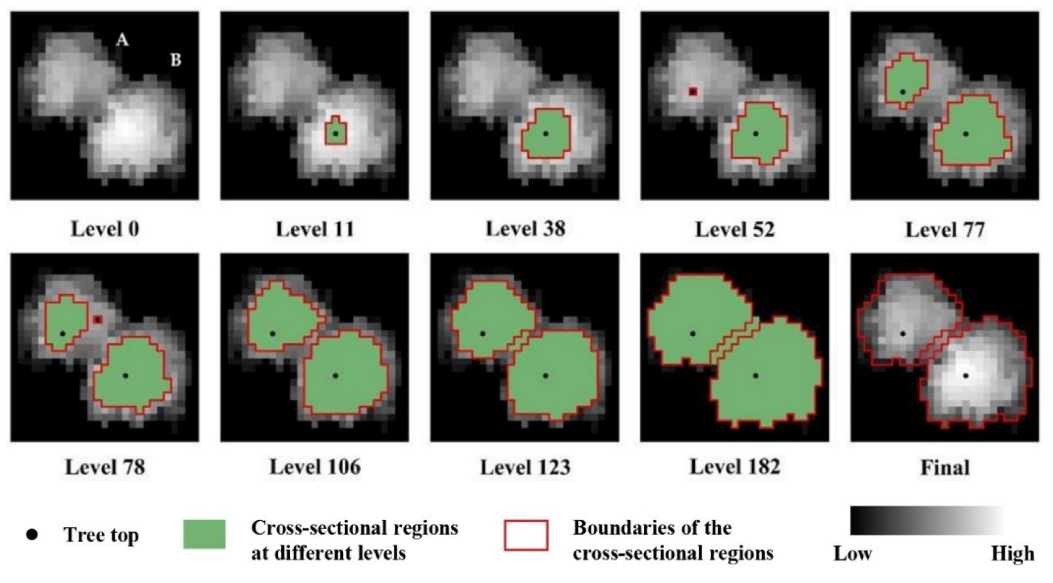 Sensors 20 05555 g003