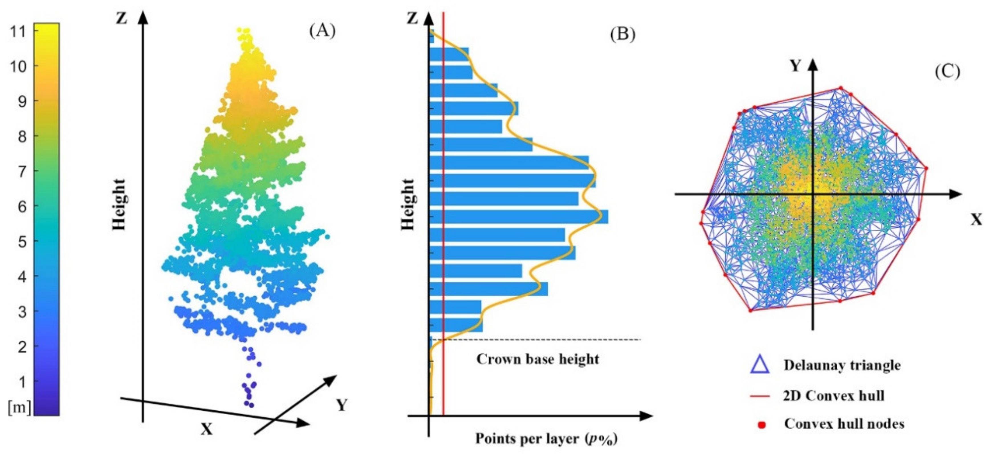Sensors 20 05555 g004