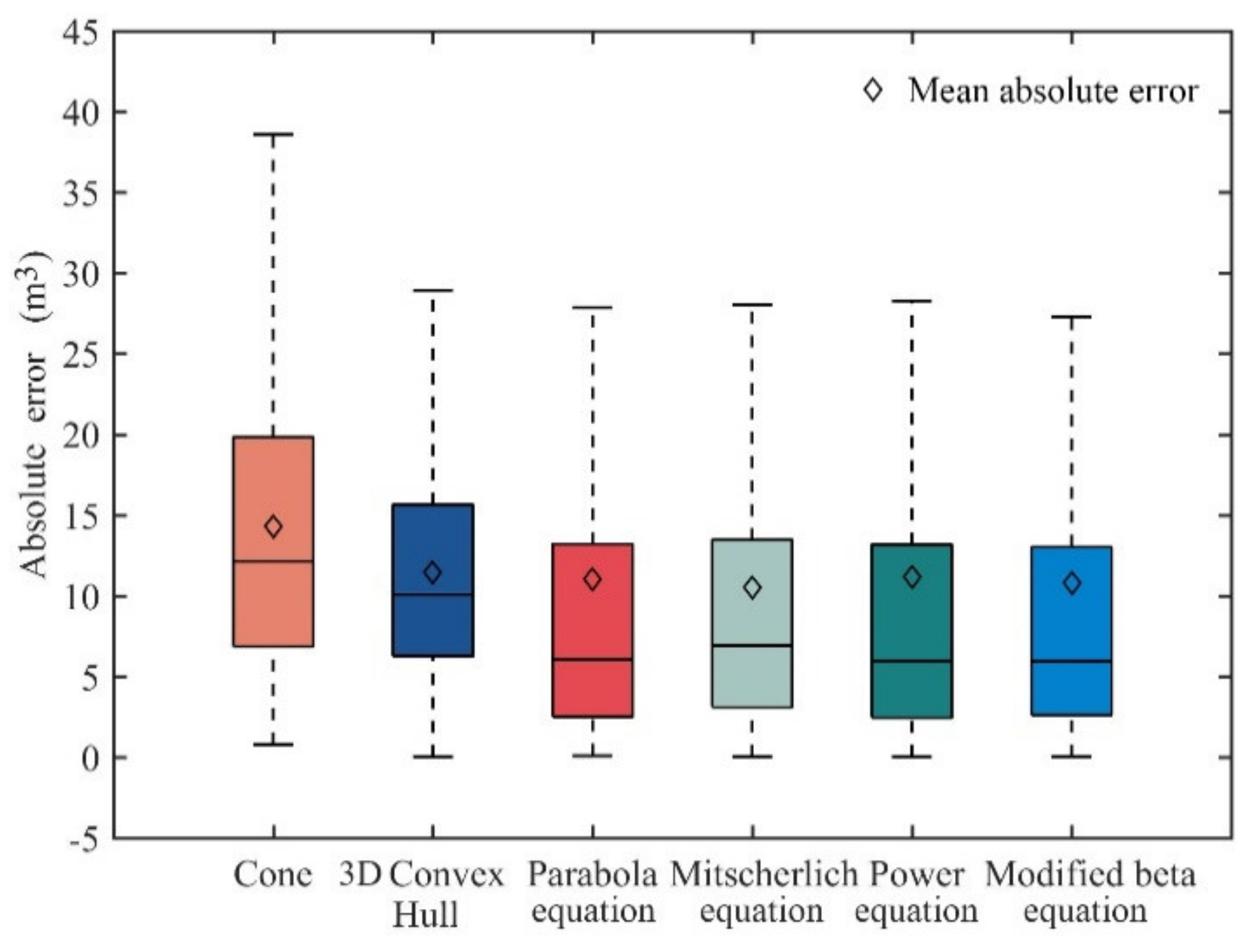 Sensors 20 05555 g006