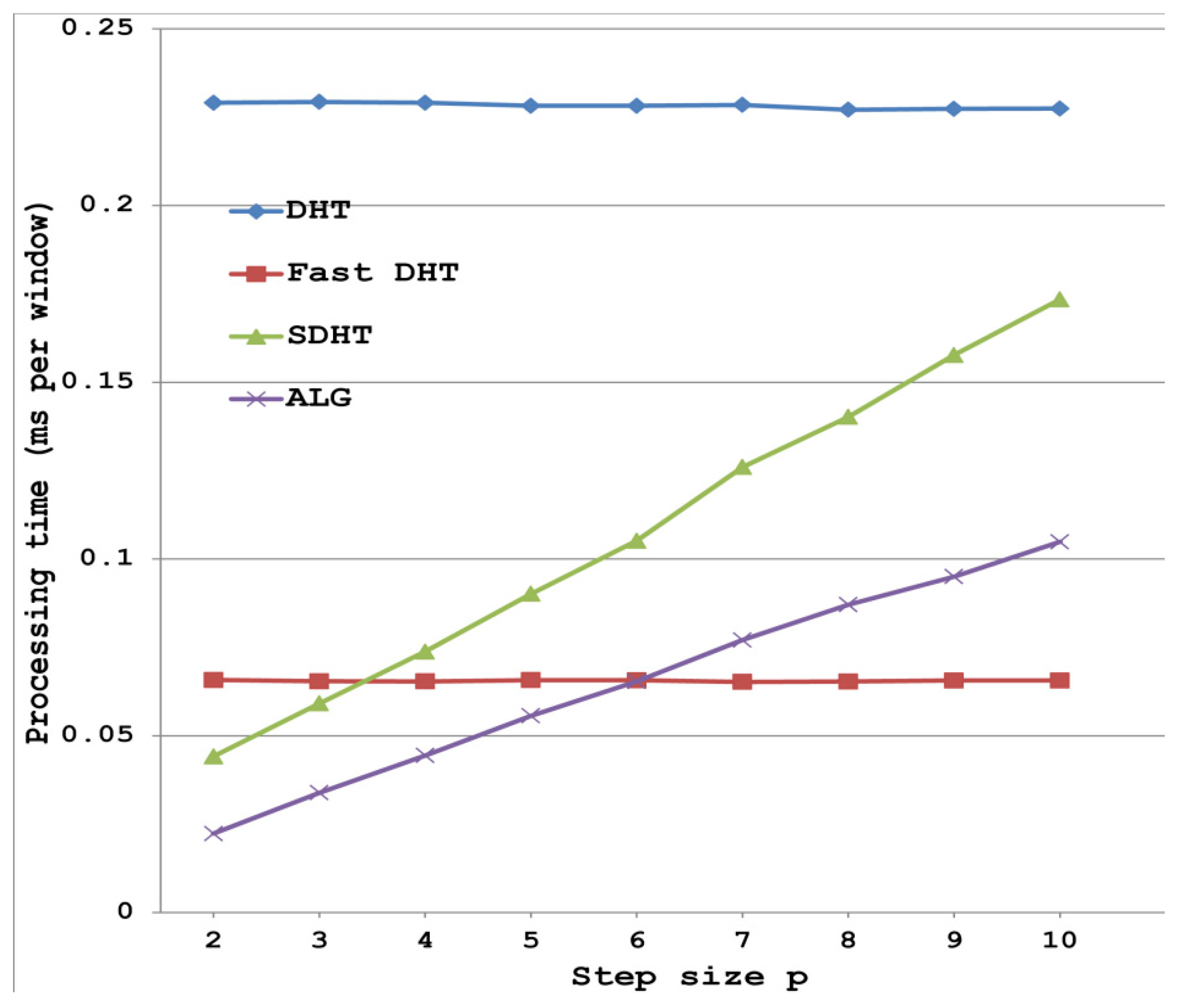 Sensors 20 05556 g001