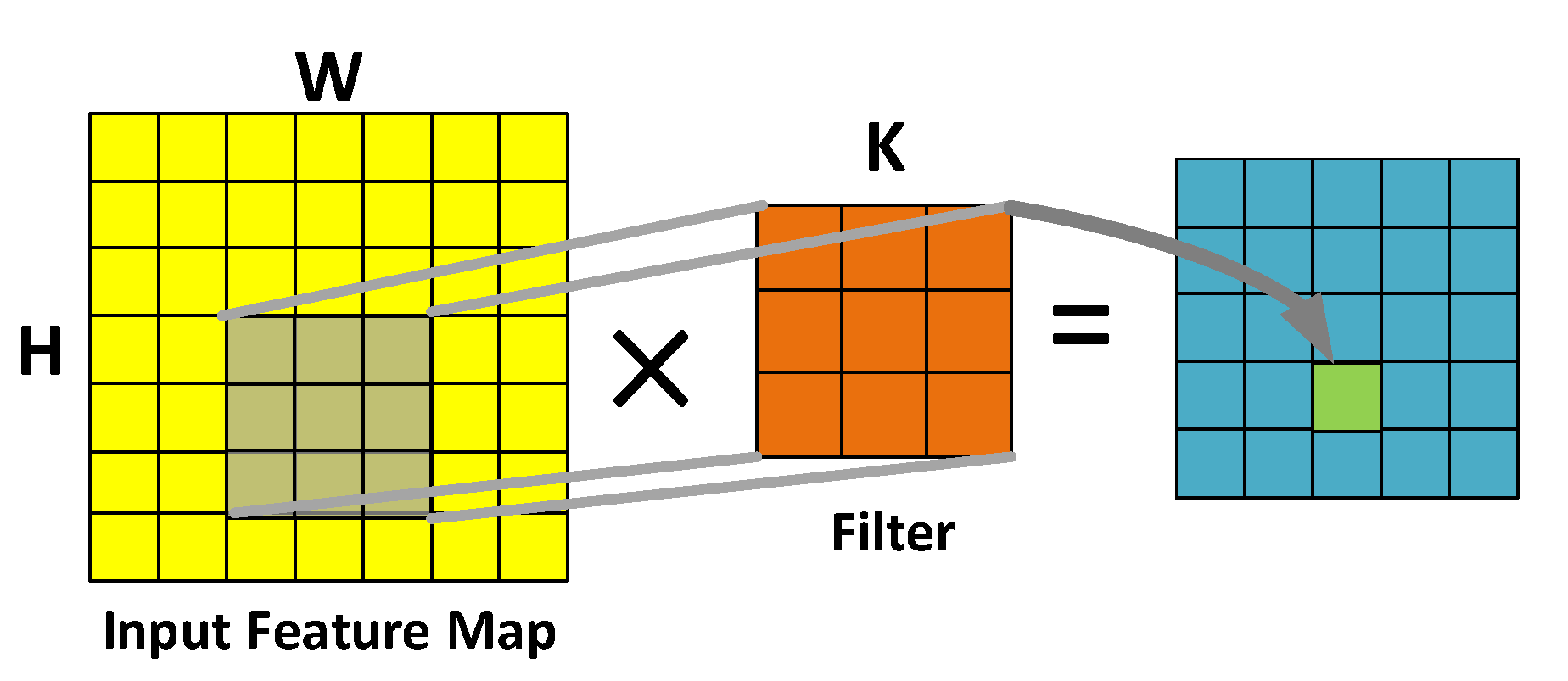 Sensors 20 05558 g001