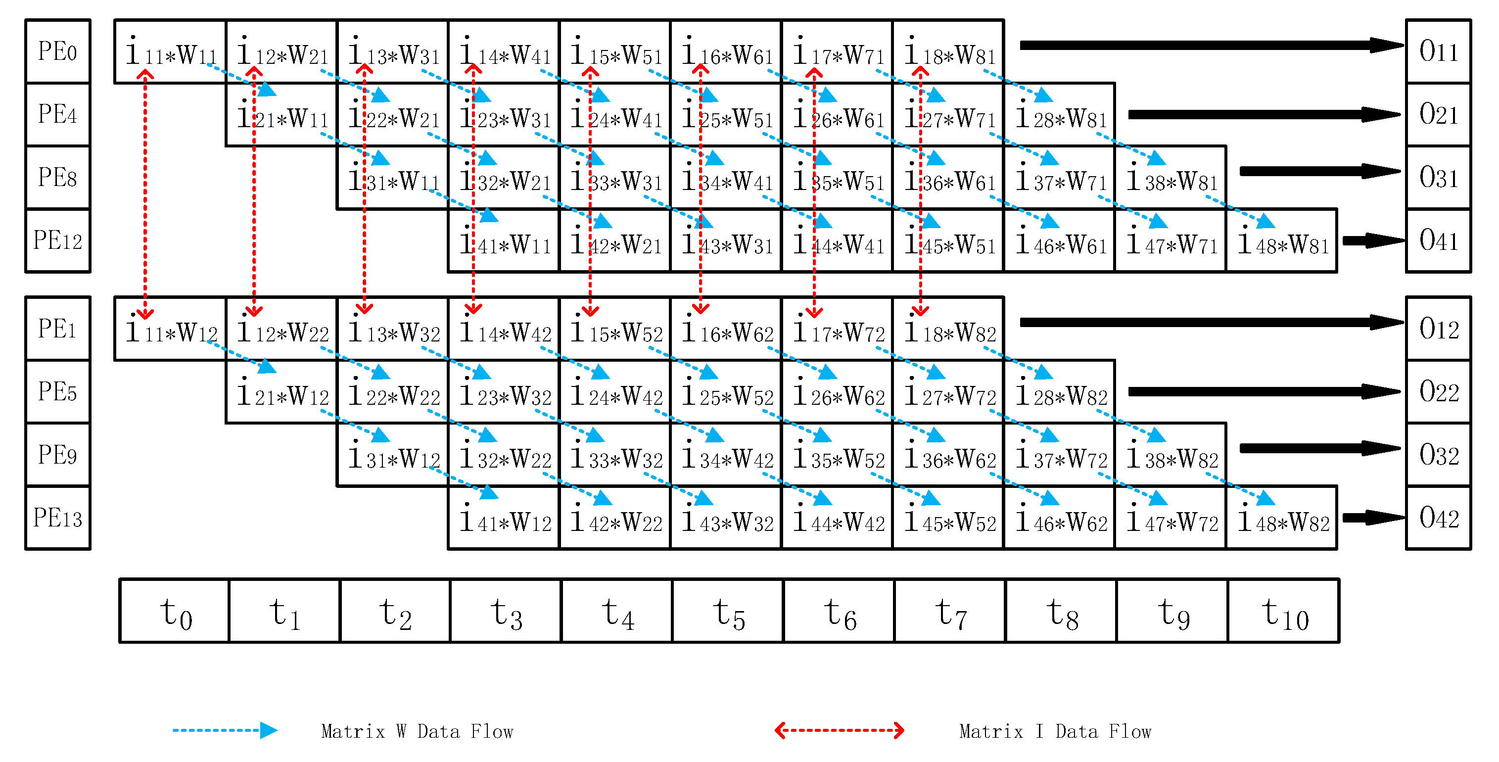 Sensors 20 05558 g010