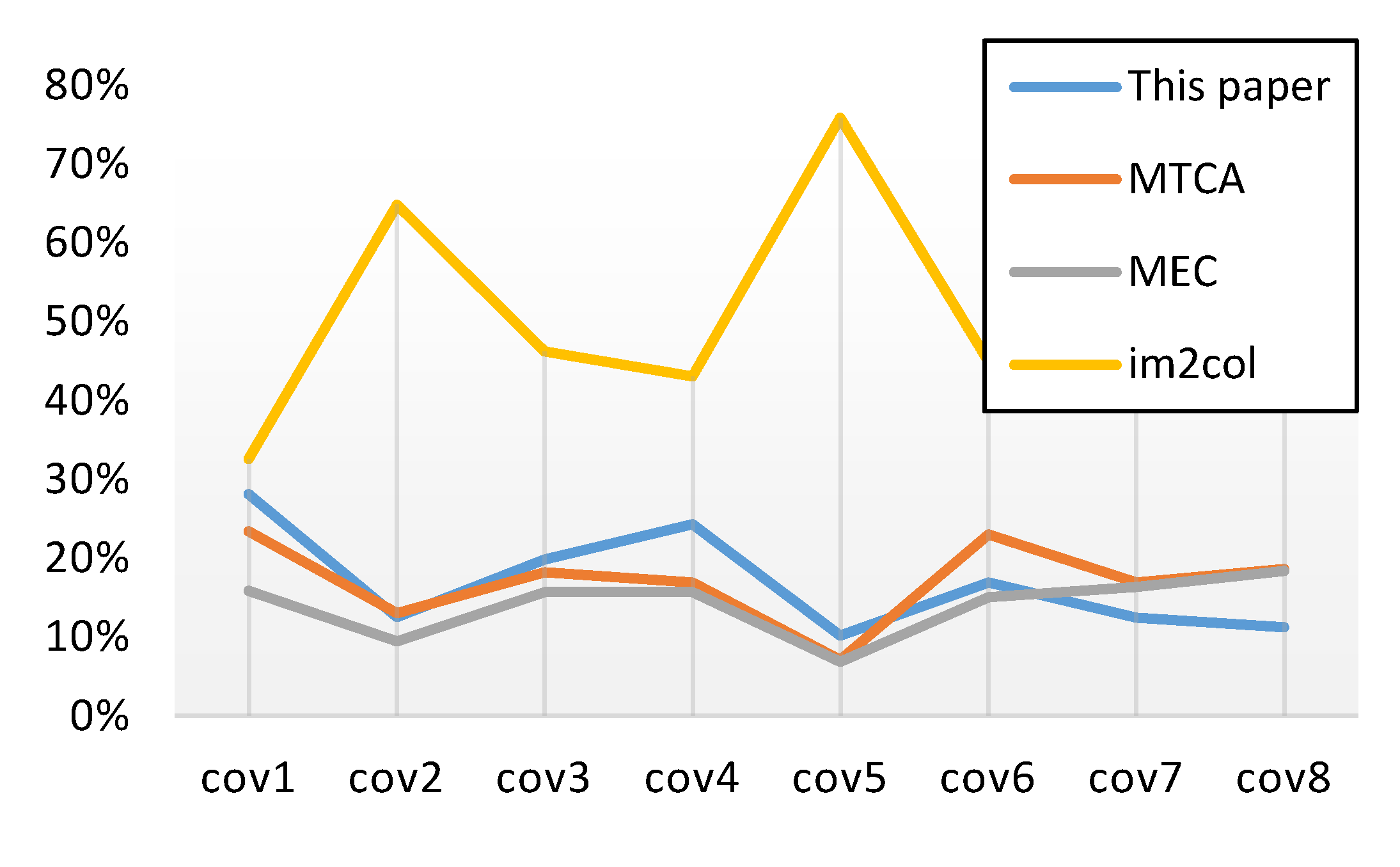 Sensors 20 05558 g014