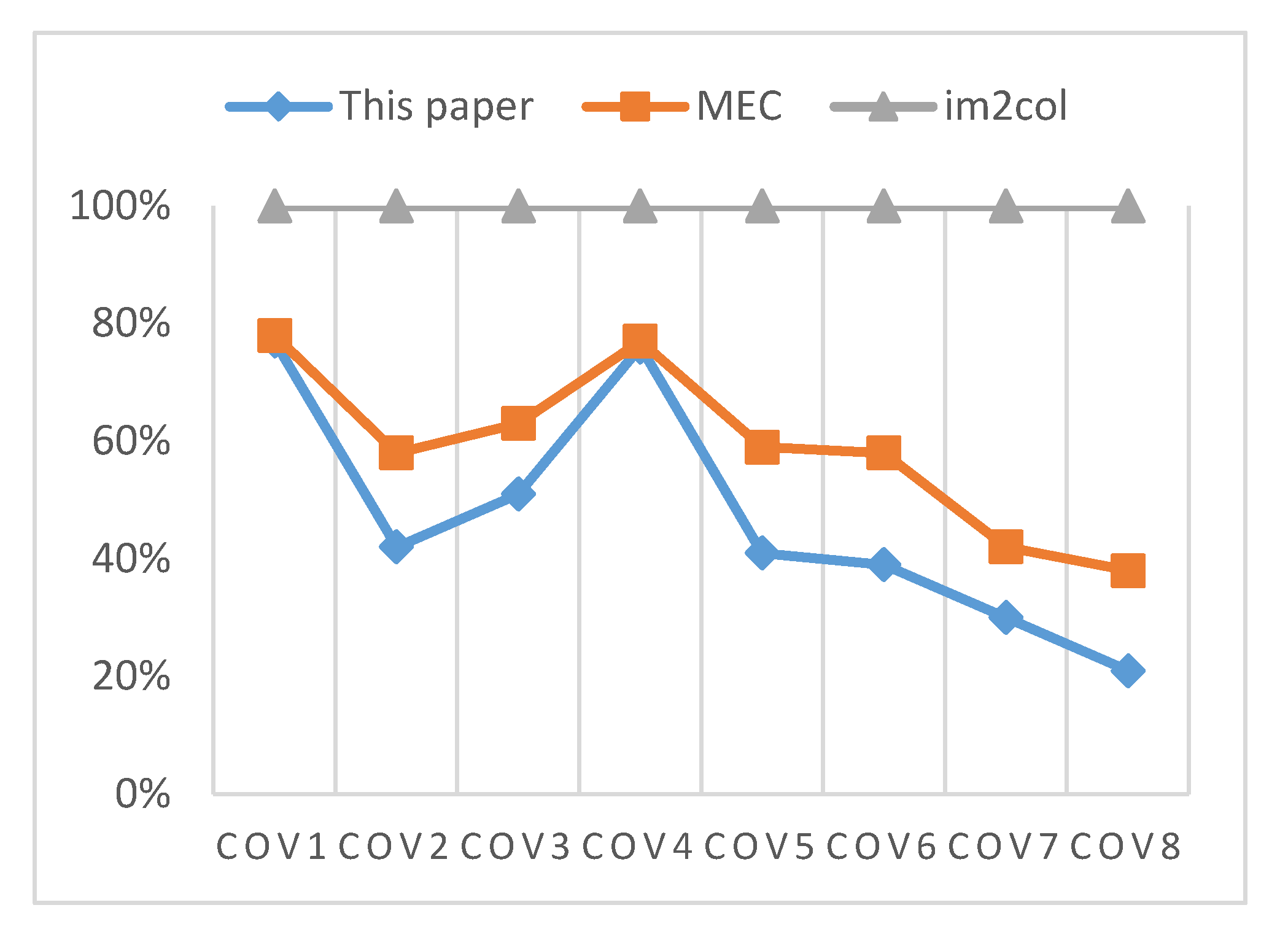 Sensors 20 05558 g016