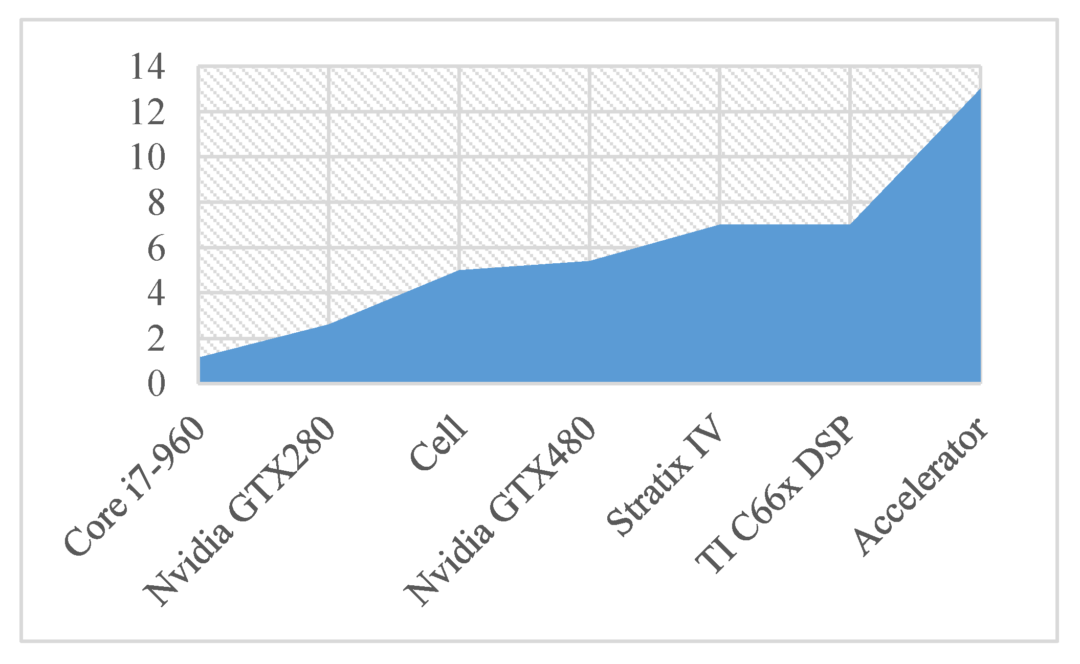 Sensors 20 05558 g017