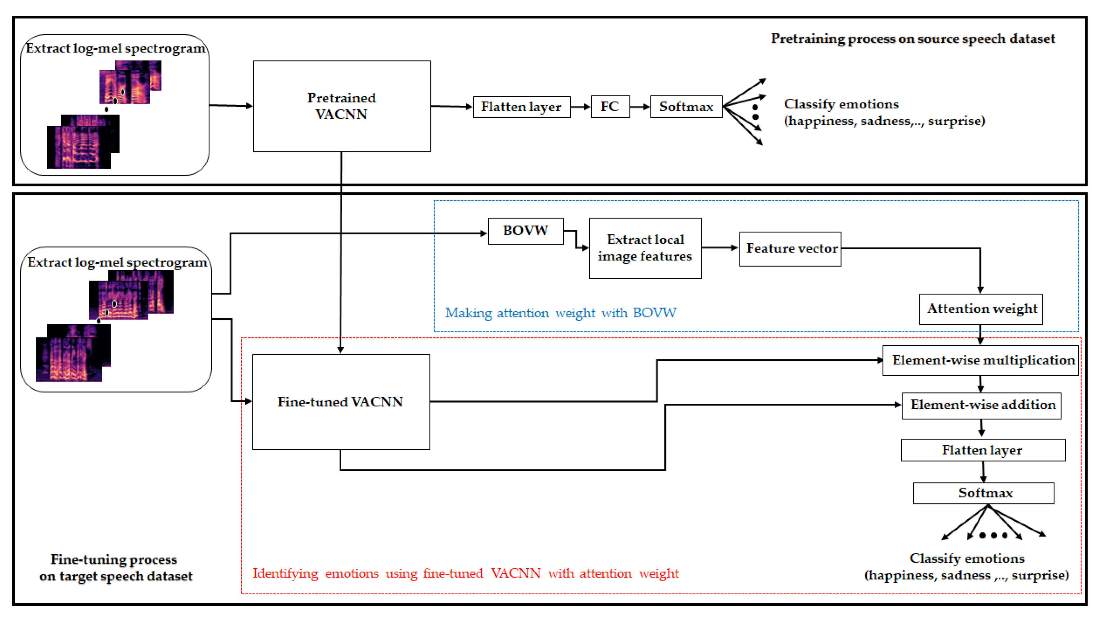 Sensors 20 05559 g001