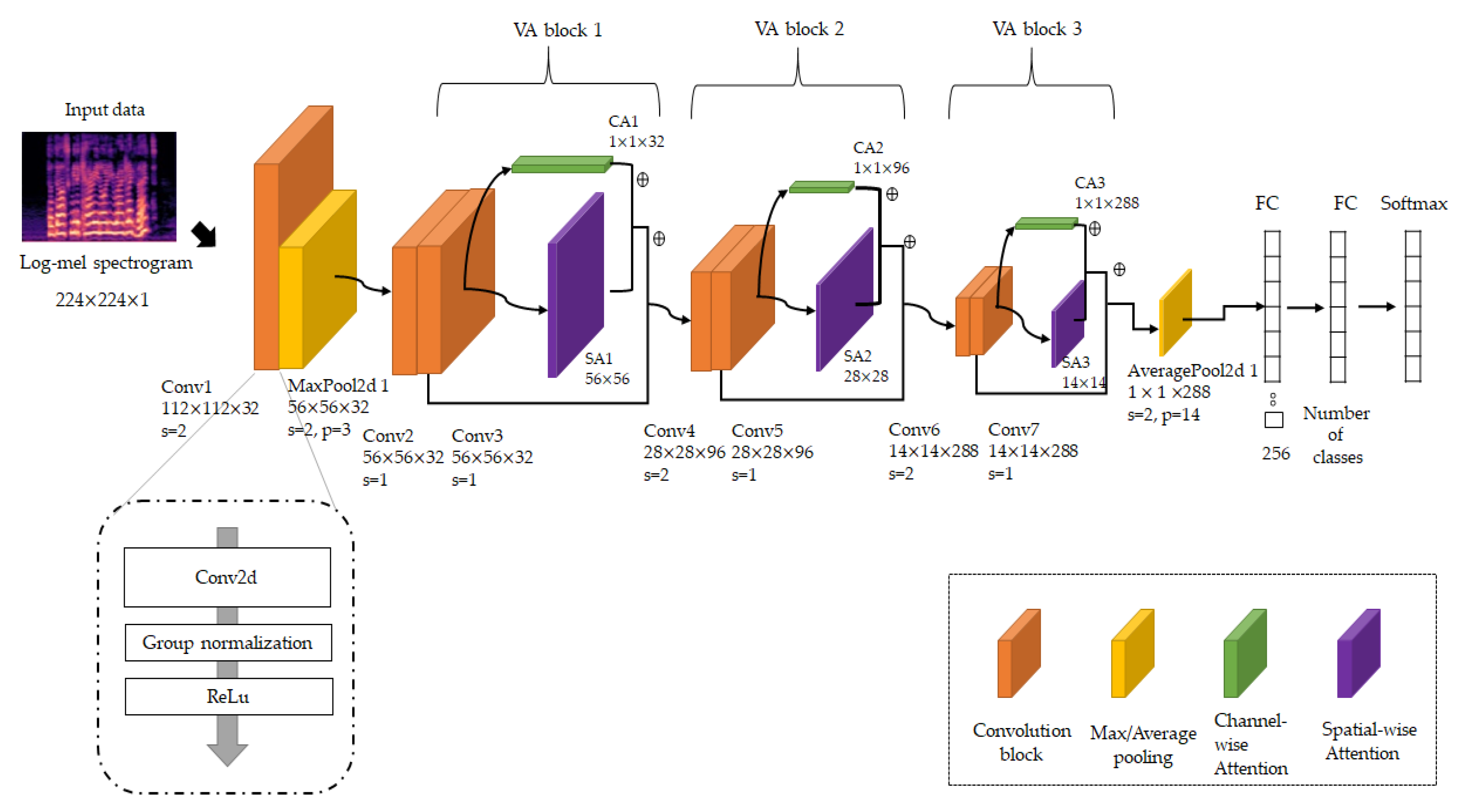 Sensors 20 05559 g002