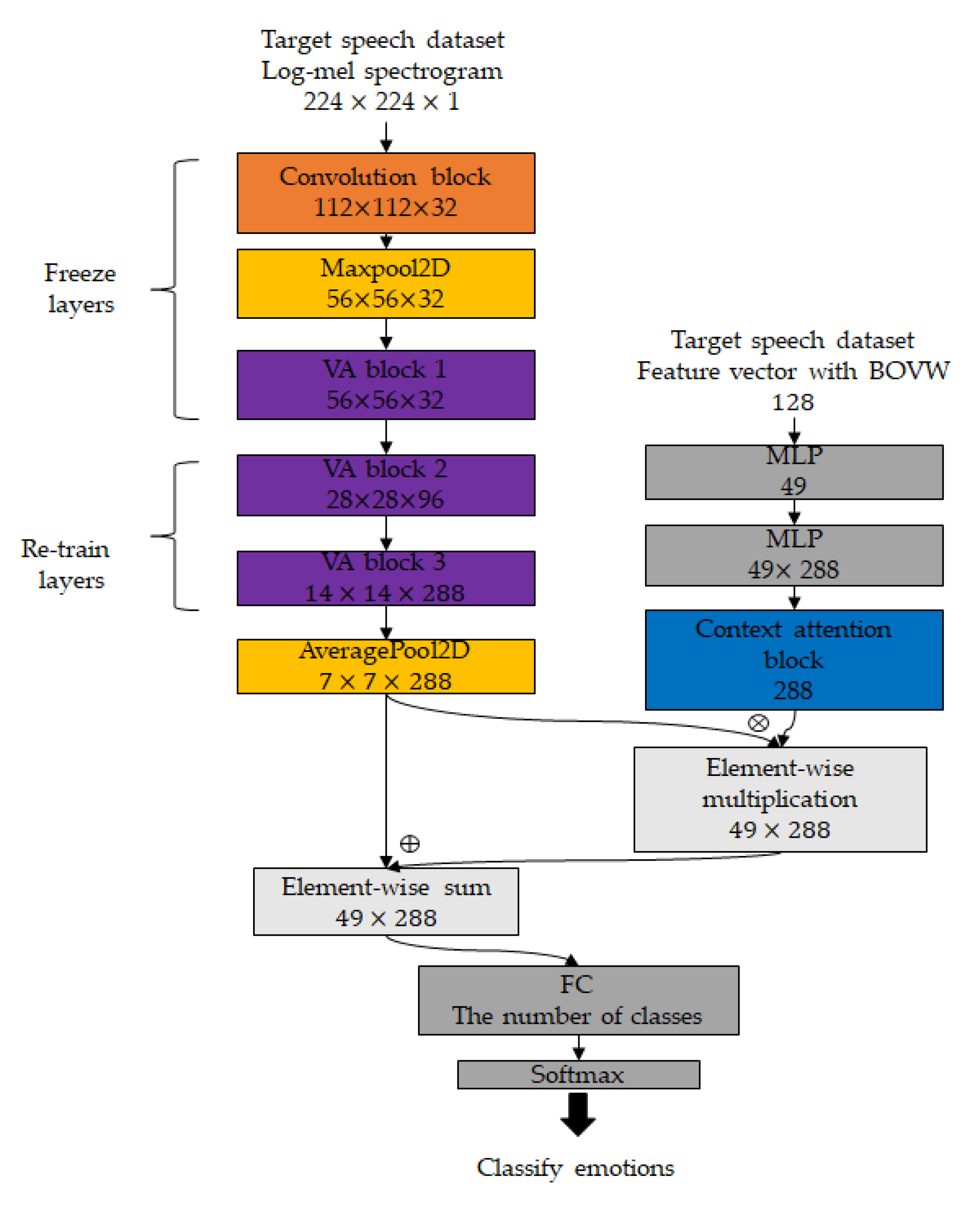 Sensors 20 05559 g003