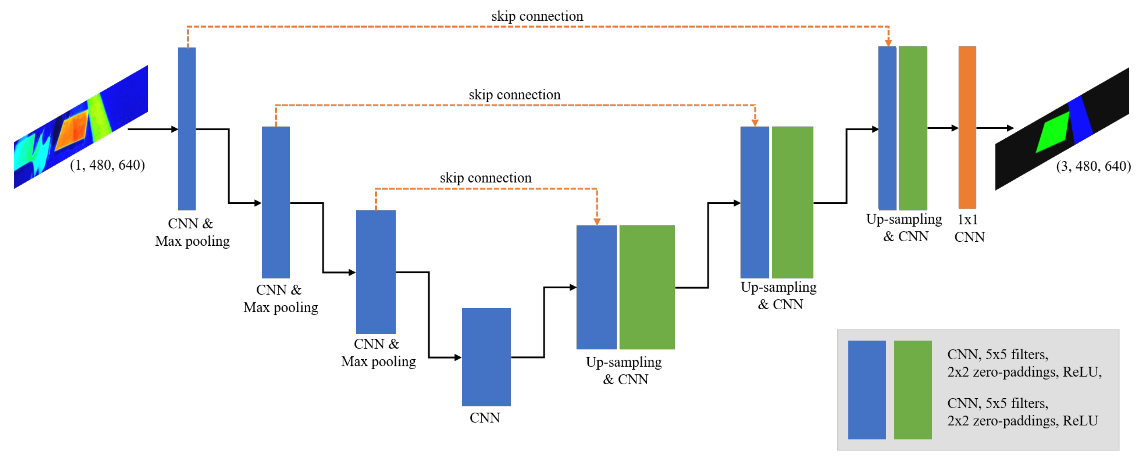 Sensors 20 05560 g008