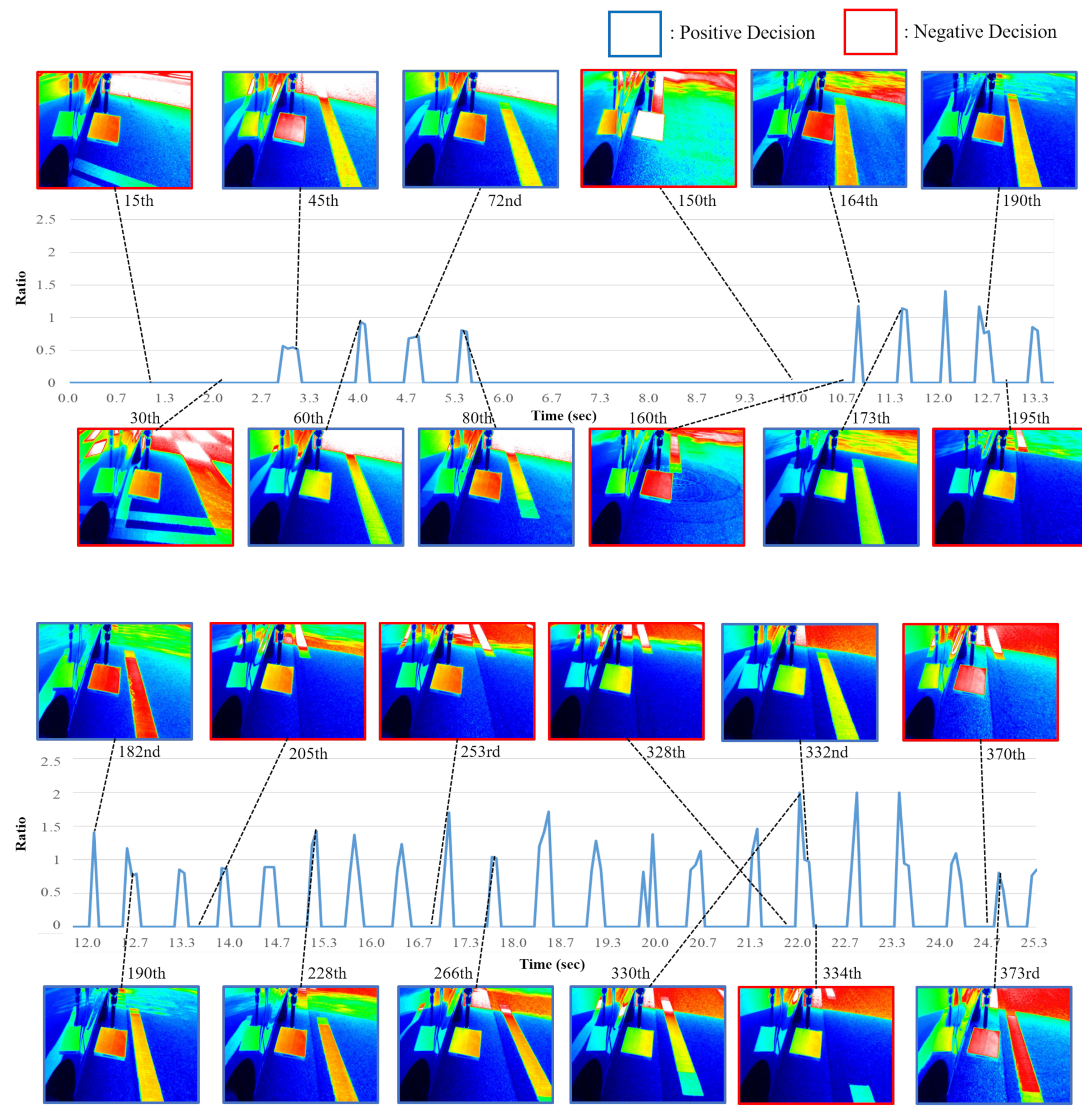 Sensors 20 05560 g010