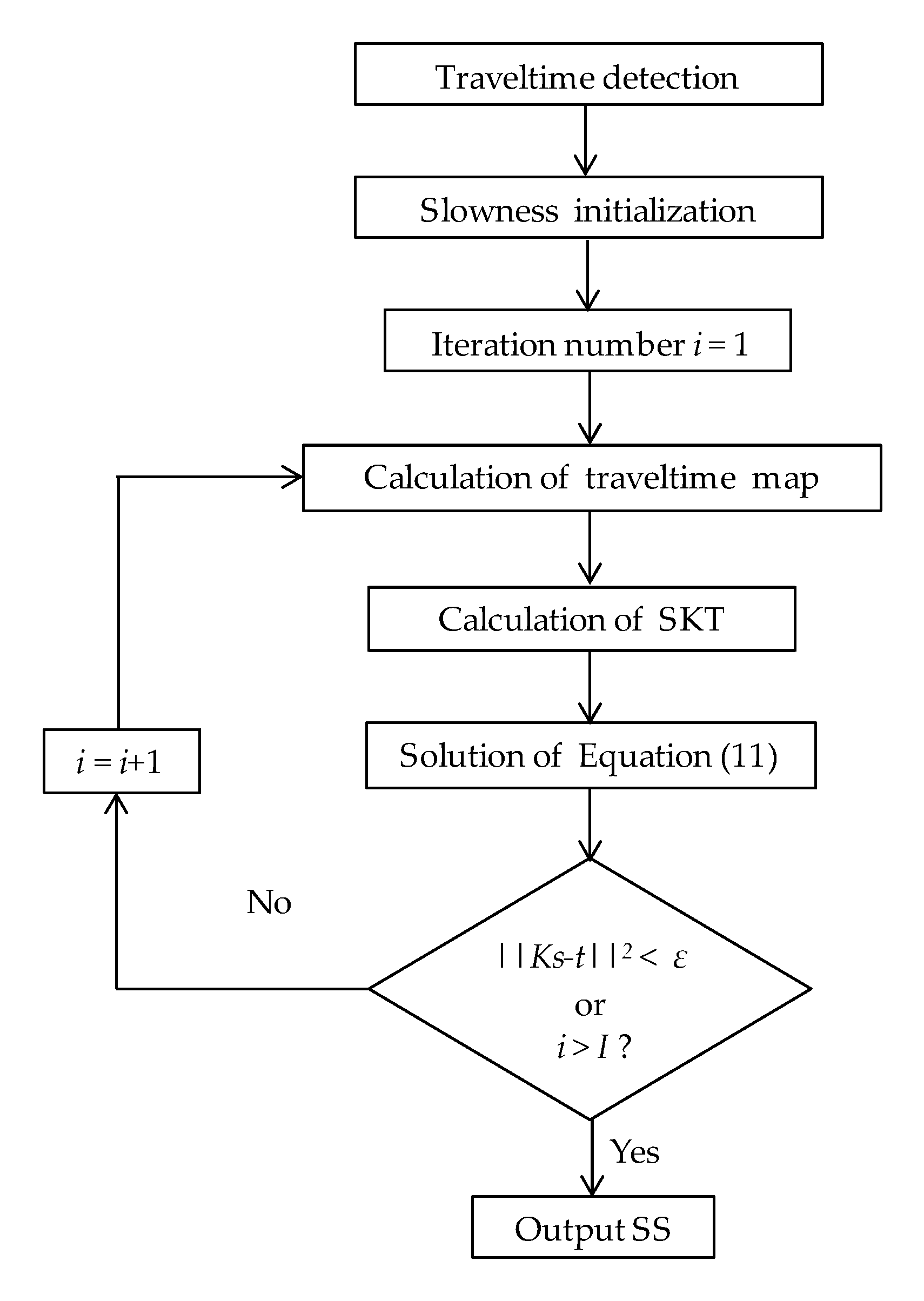 Sensors 20 05563 g003