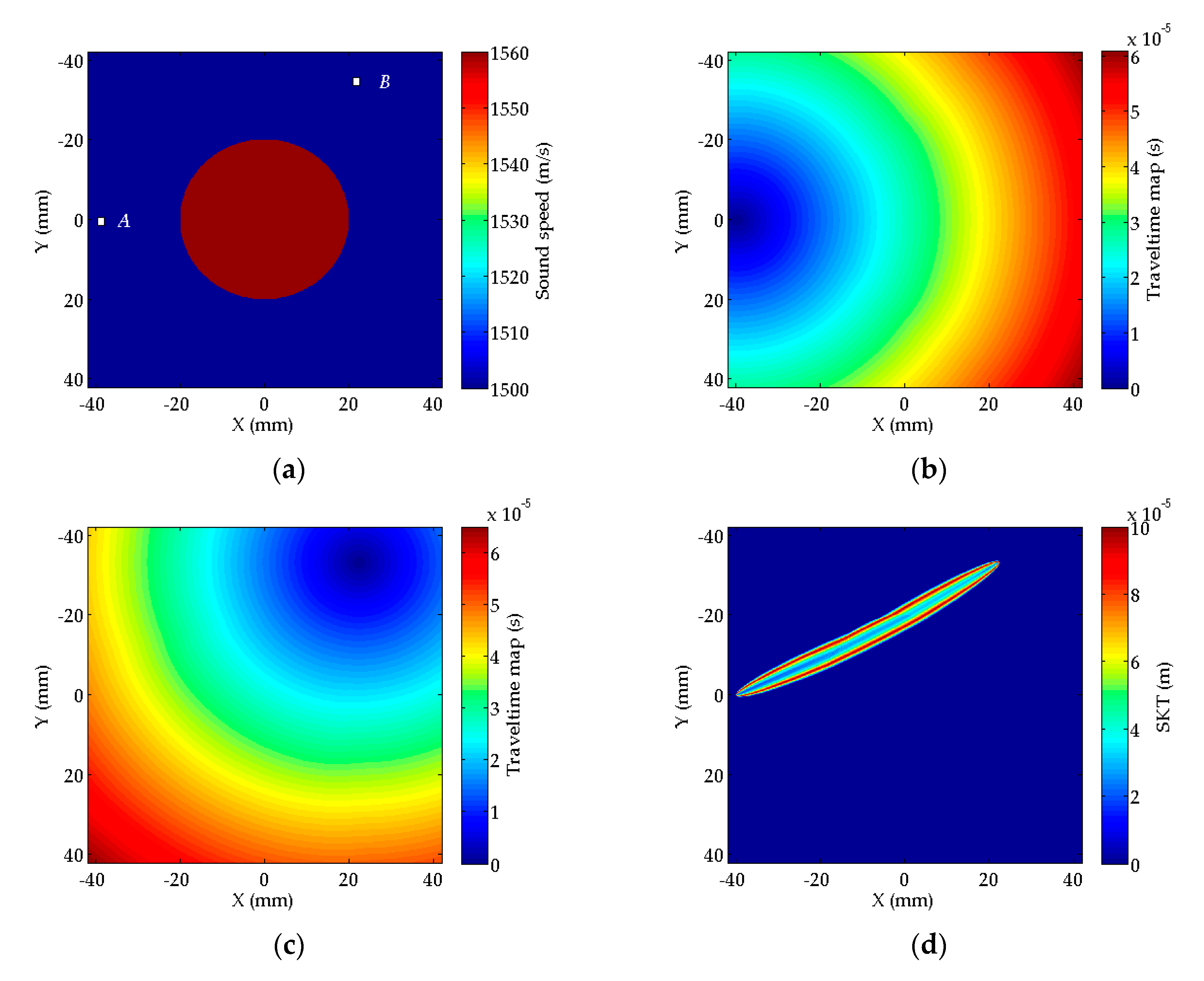 Sensors 20 05563 g004