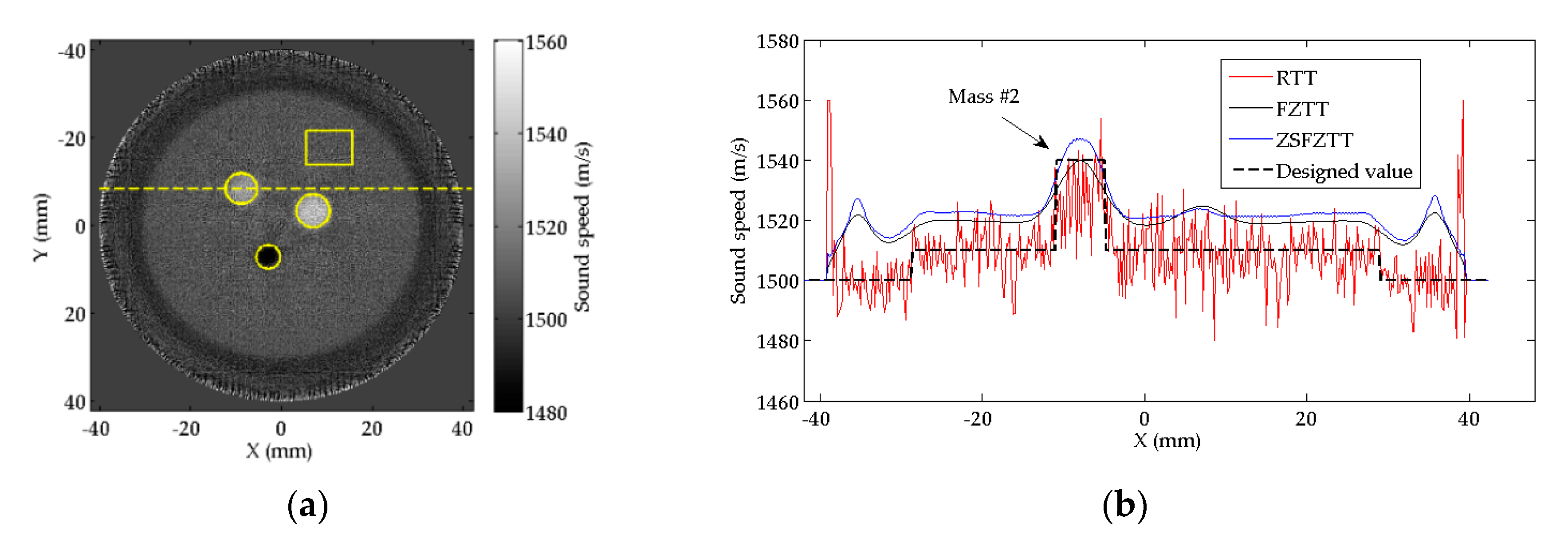 Sensors 20 05563 g007