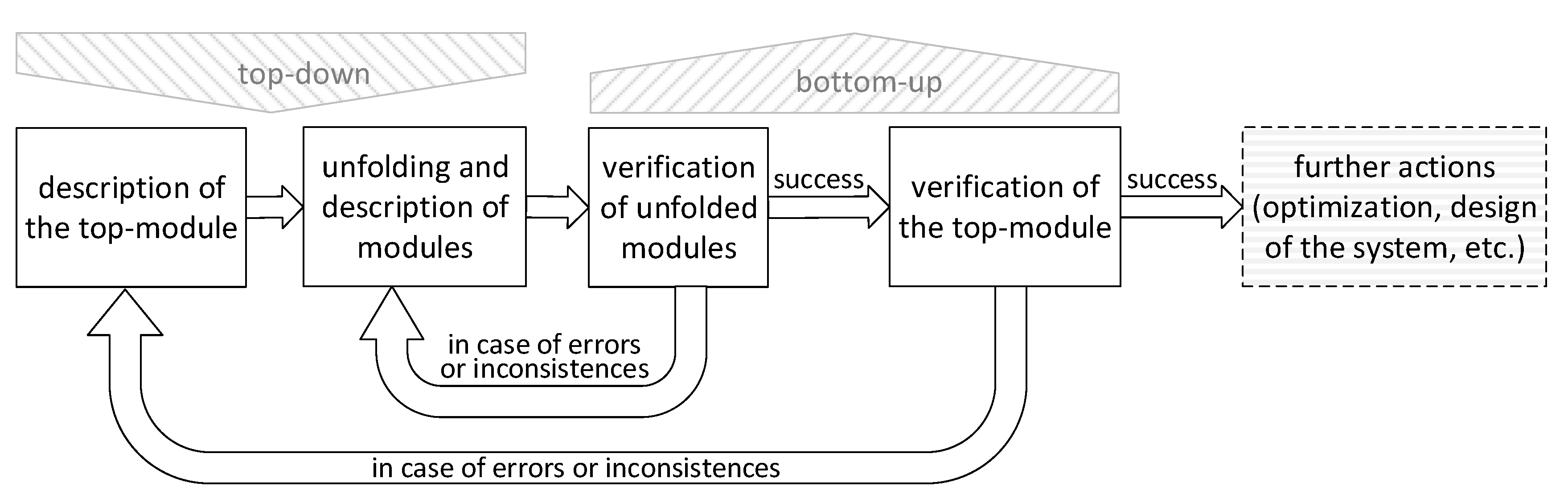 Sensors 20 05565 g003