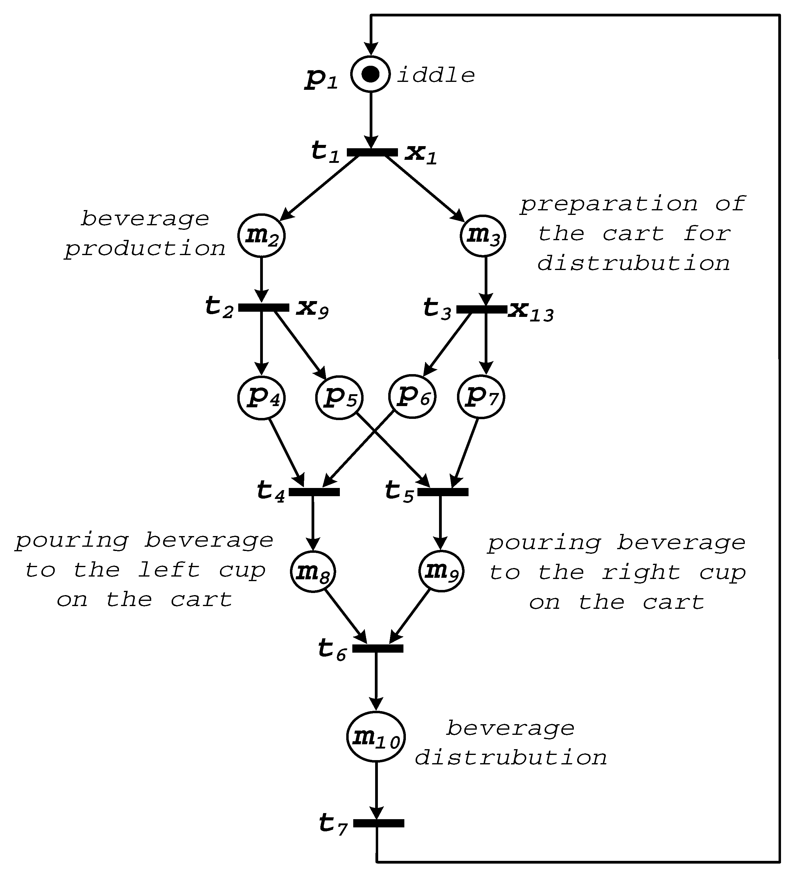 Sensors 20 05565 g005