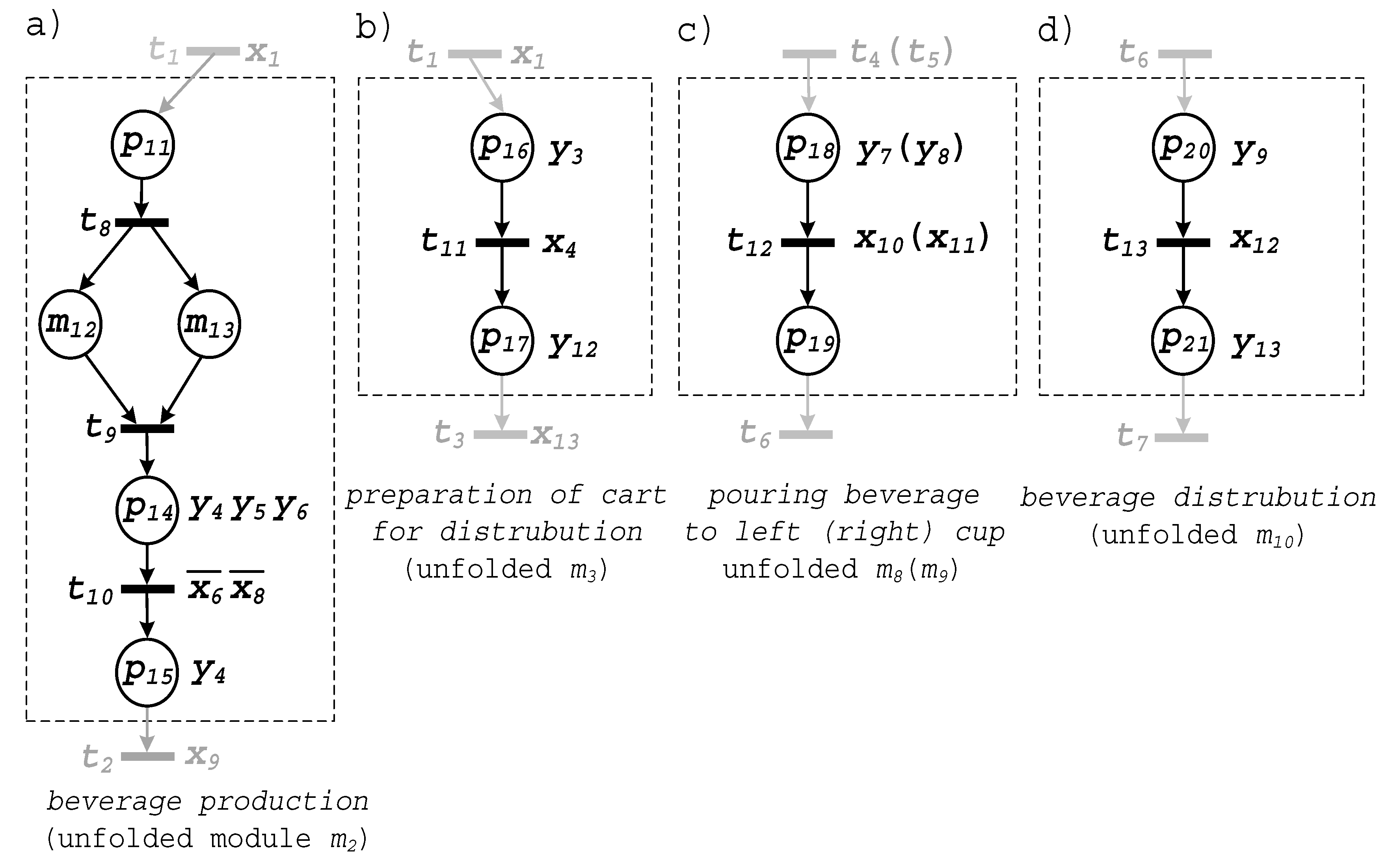 Sensors 20 05565 g006