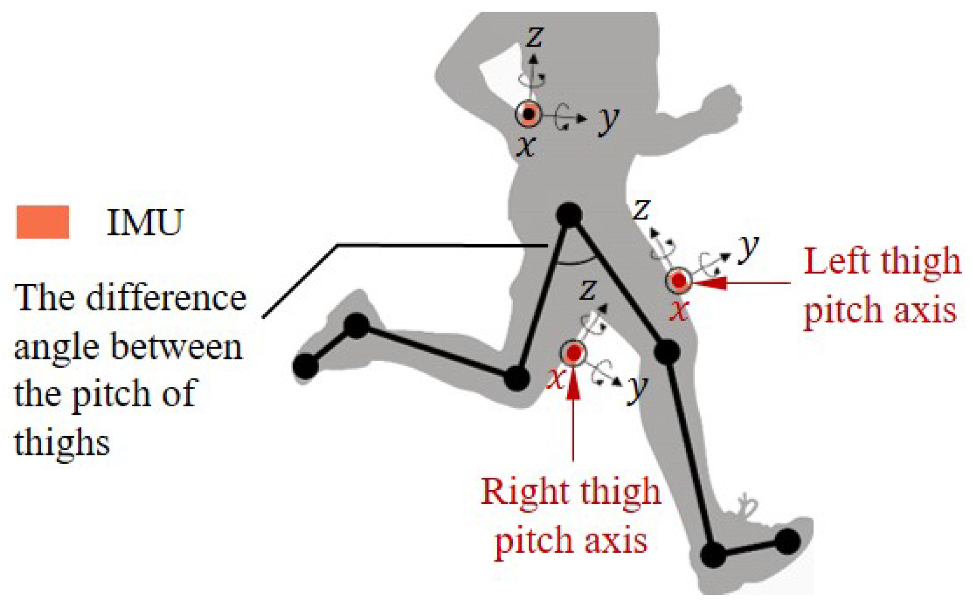 Sensors 20 05570 g001 Sensors 20 05570 g001