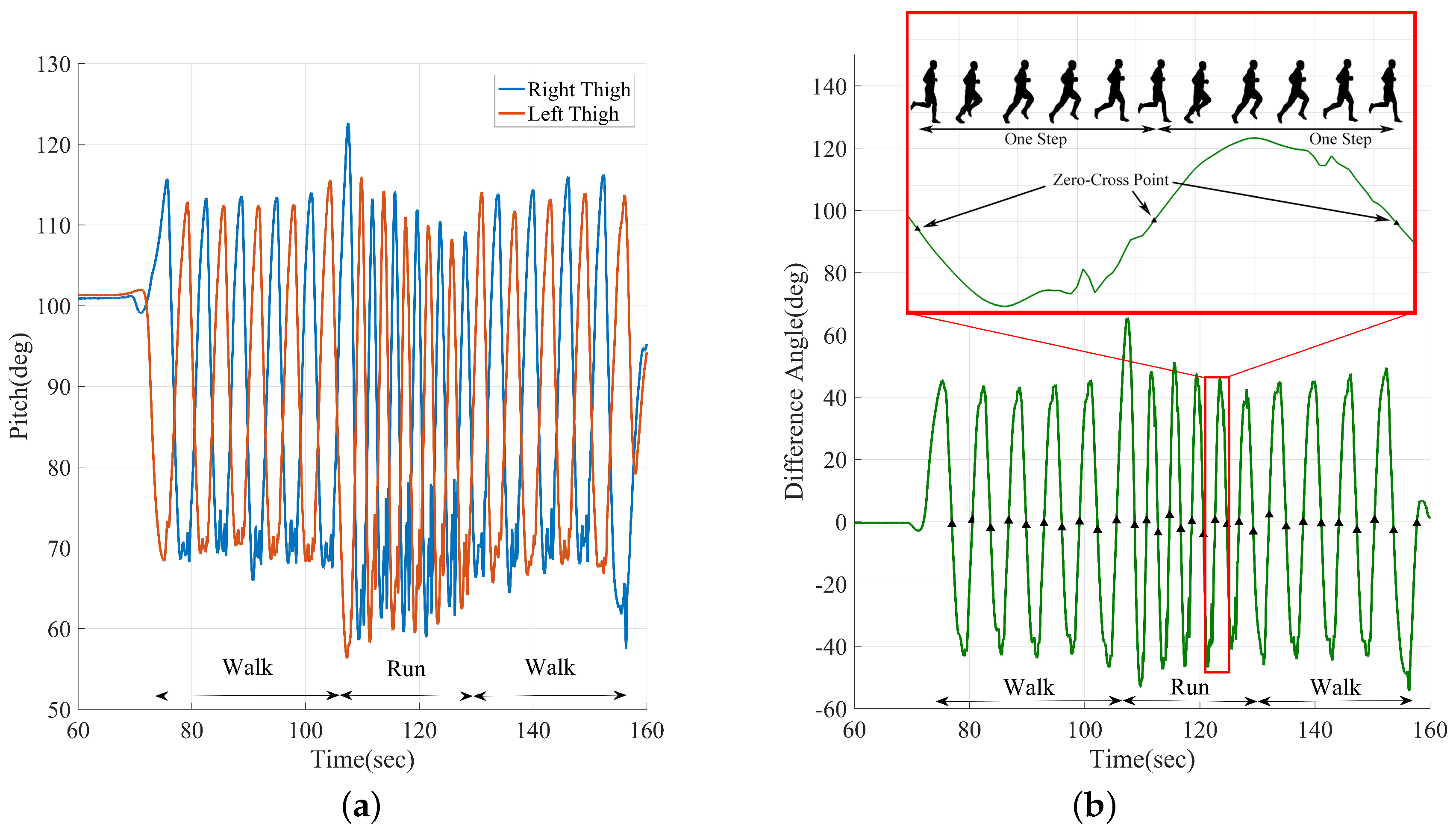 Sensors 20 05570 g002 Sensors 20 05570 g002