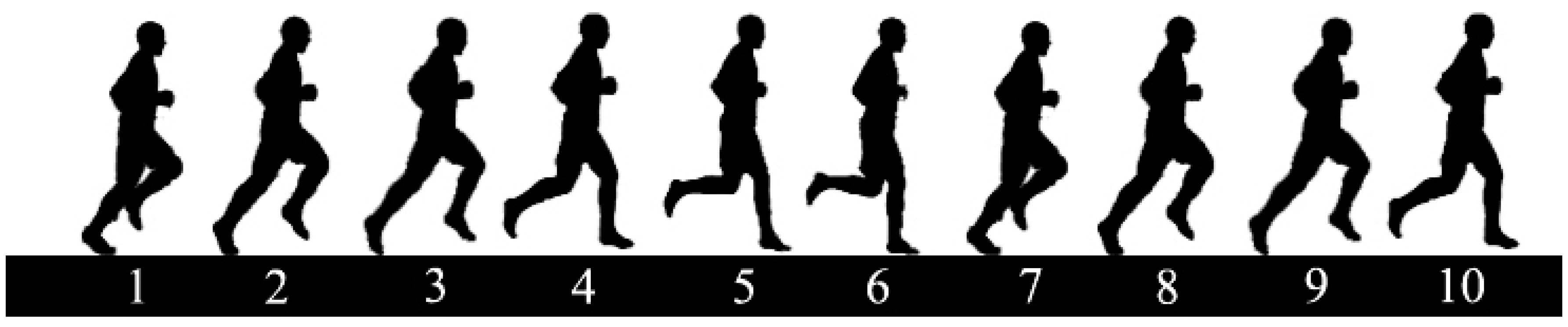 Sensors 20 05570 g003 Sensors 20 05570 g003