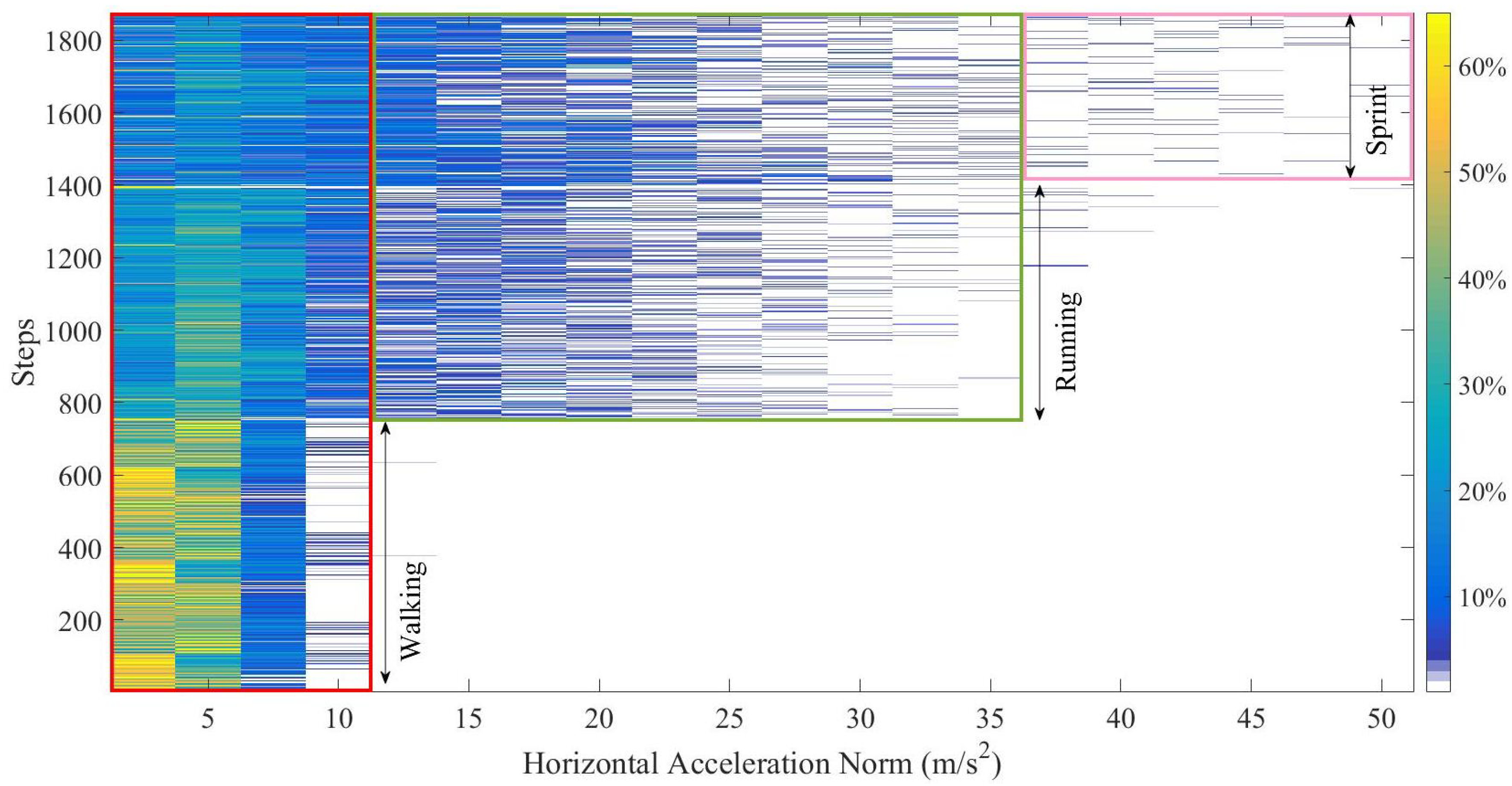 Sensors 20 05570 g004 Sensors 20 05570 g004