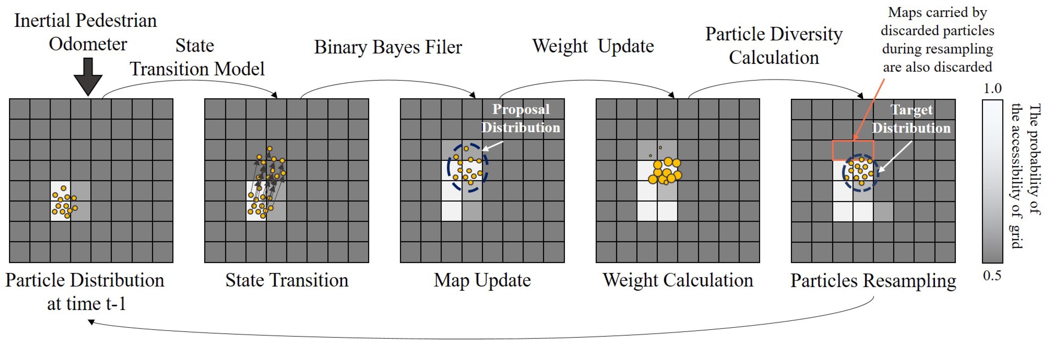 Sensors 20 05570 g005 Sensors 20 05570 g005