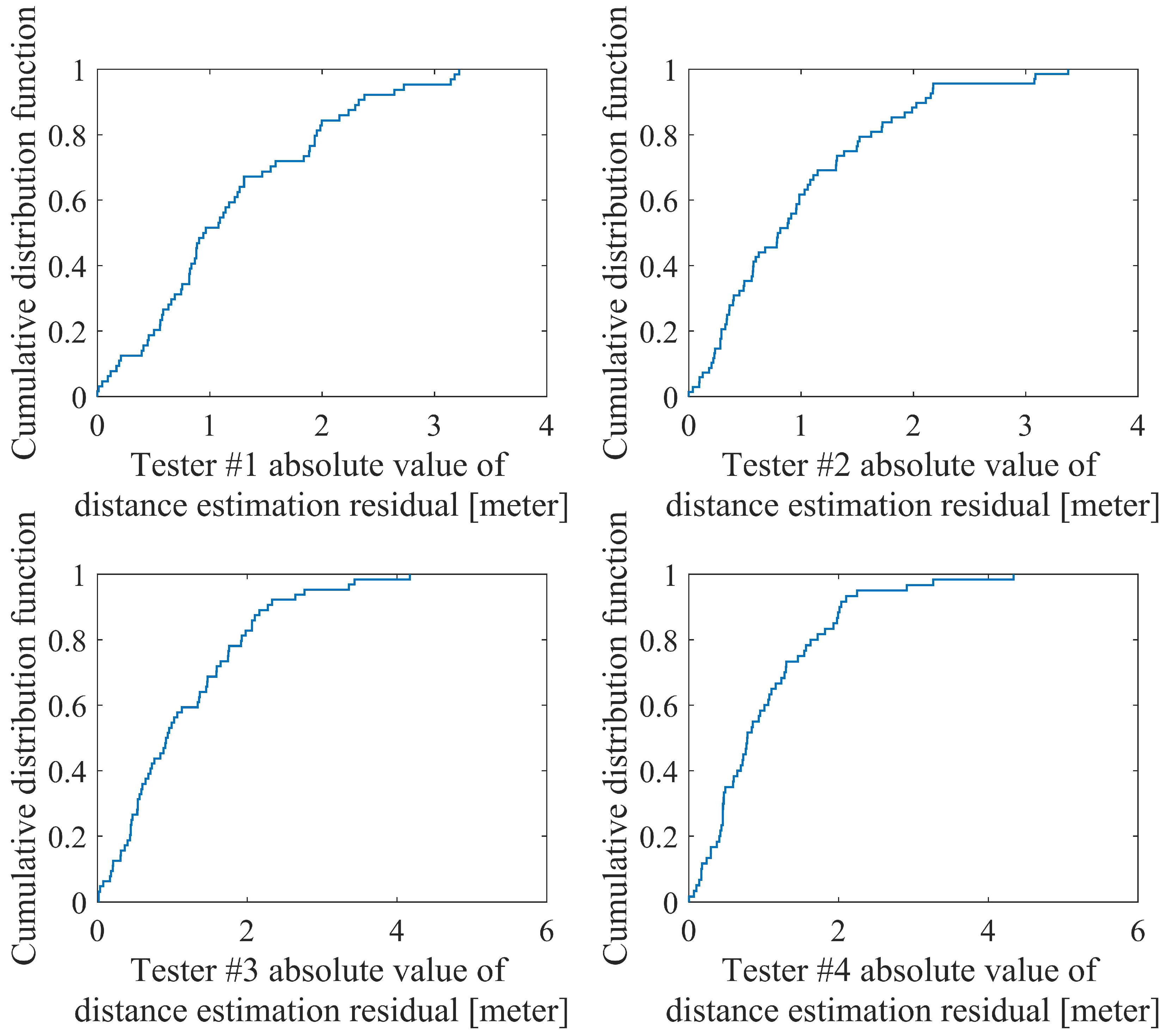 Sensors 20 05570 g008 Sensors 20 05570 g008