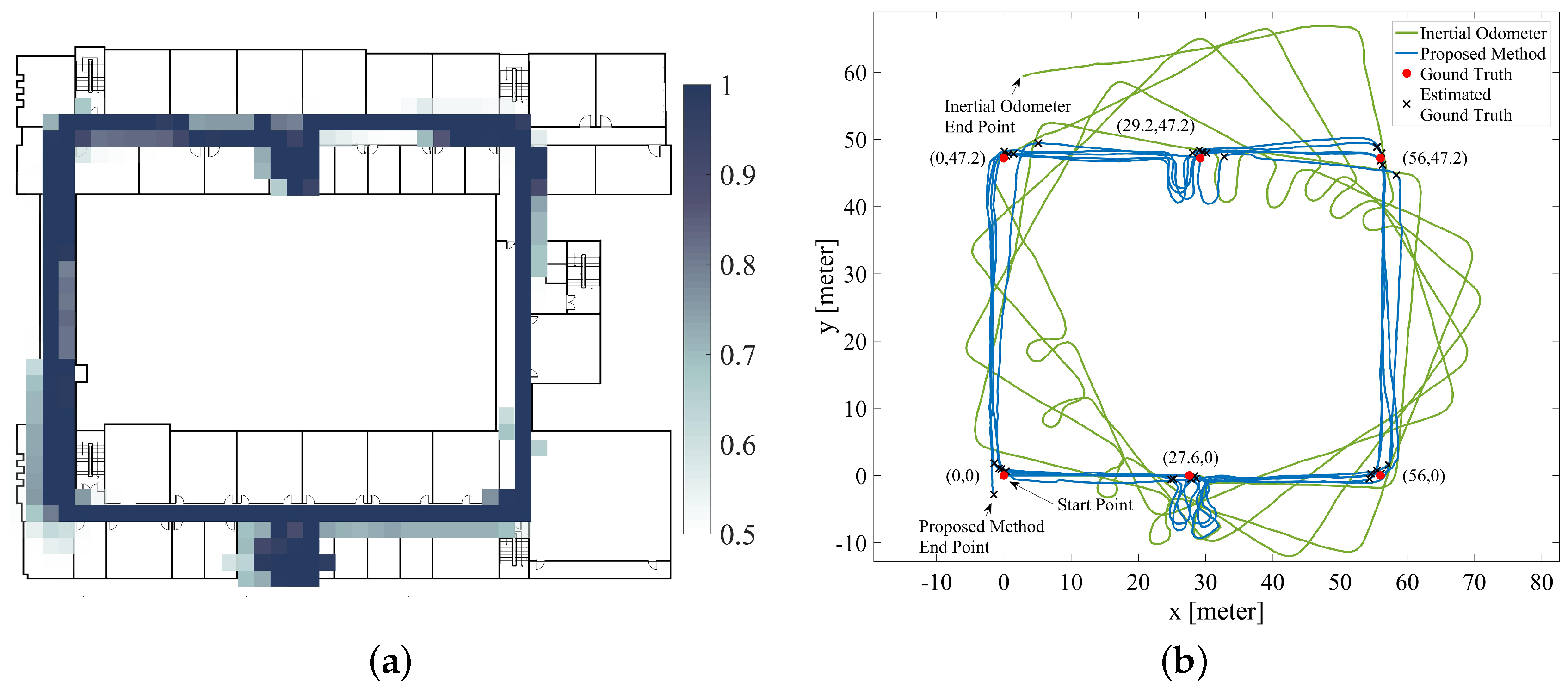 Sensors 20 05570 g010 Sensors 20 05570 g010
